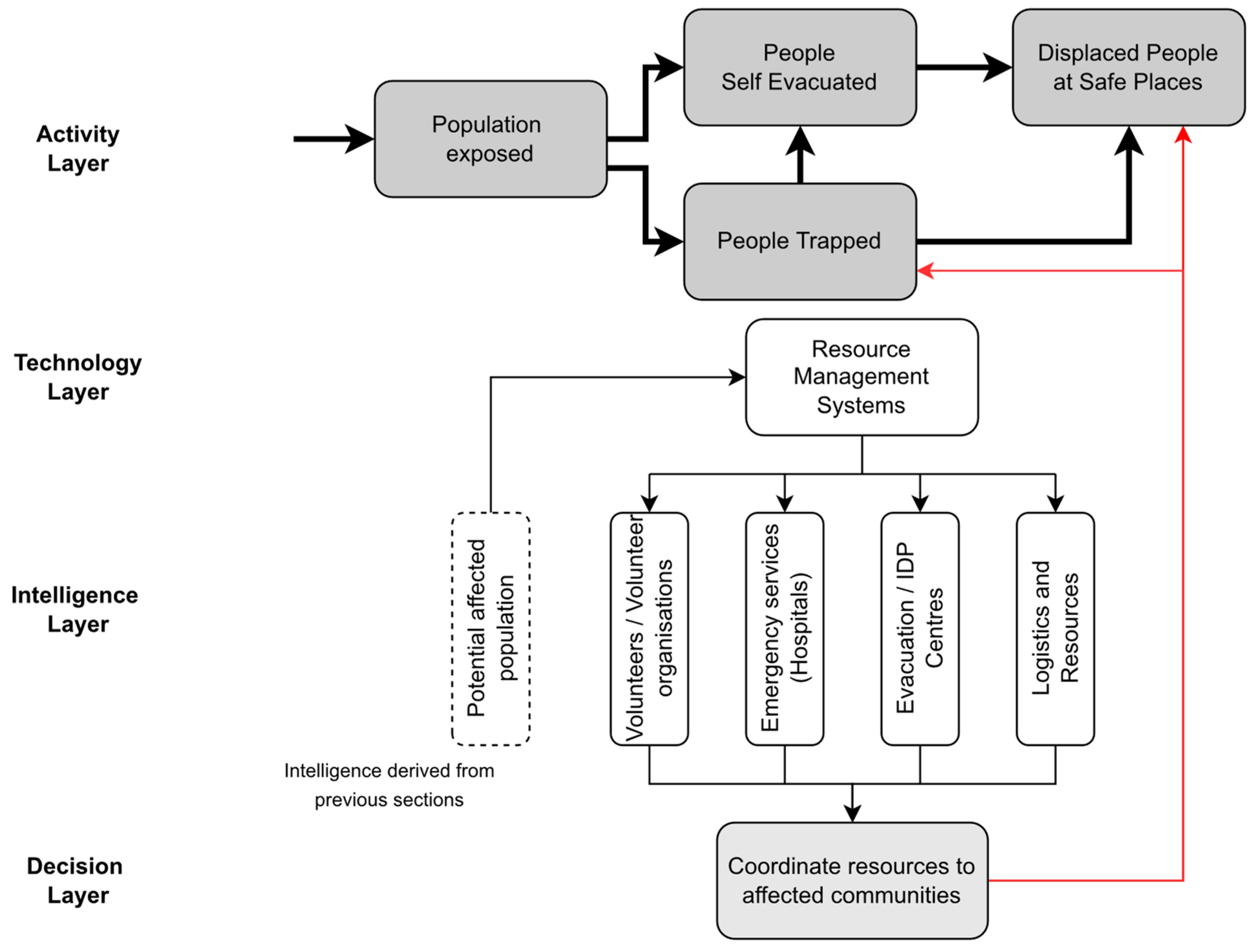 Water 14 02091 g007 Water 14 02091 g007