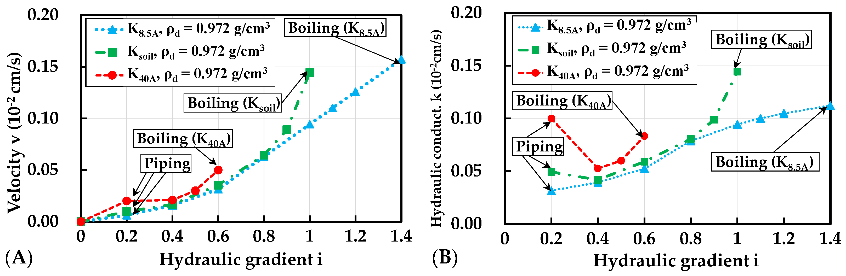 Water 14 02096 g007 Water 14 02096 g007