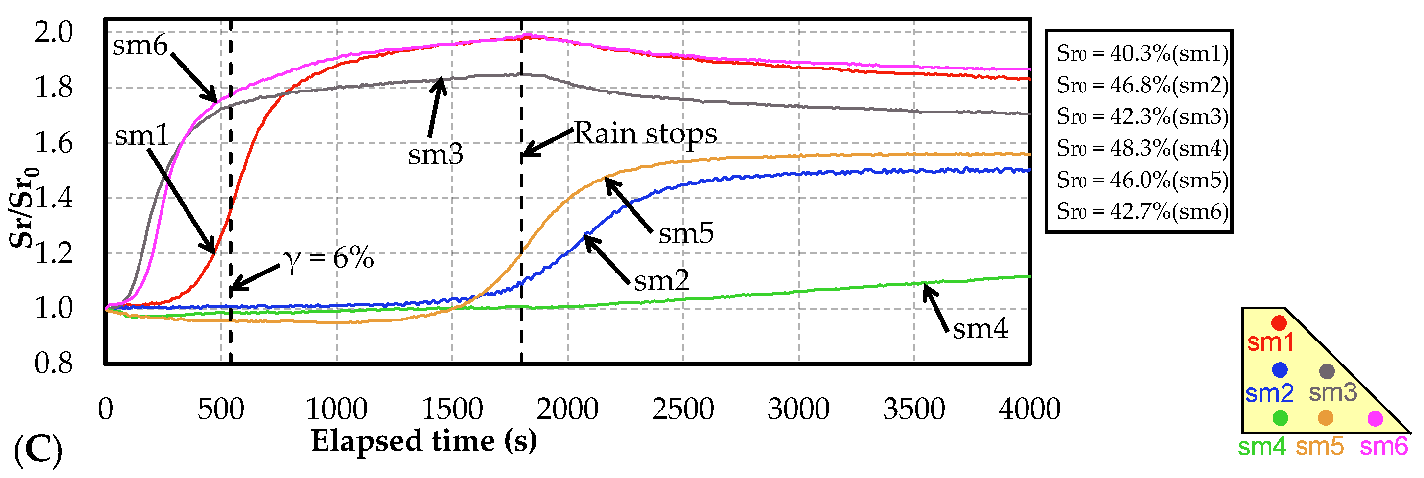 Water 14 02096 g012b Water 14 02096 g012b