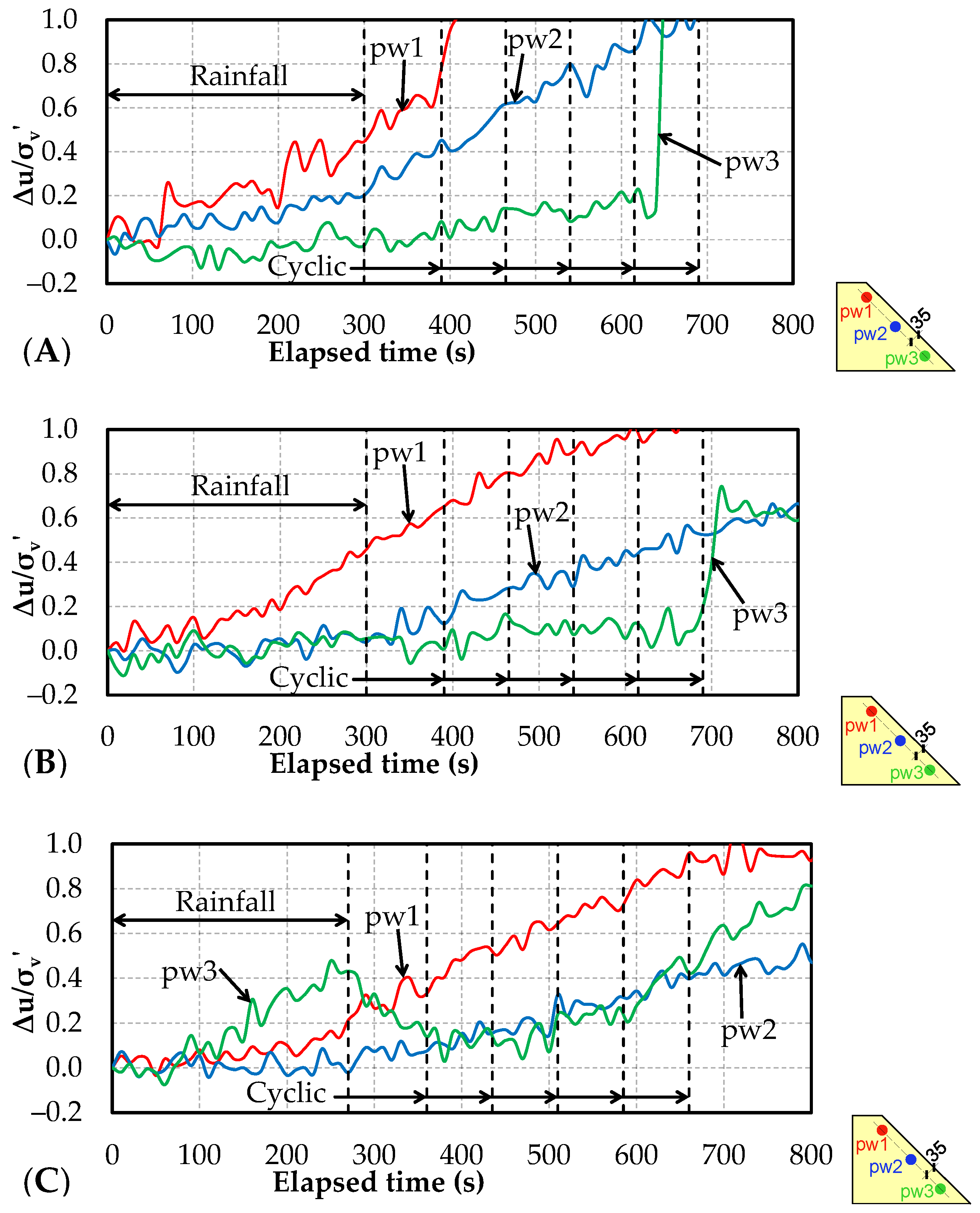 Water 14 02096 g021 Water 14 02096 g021