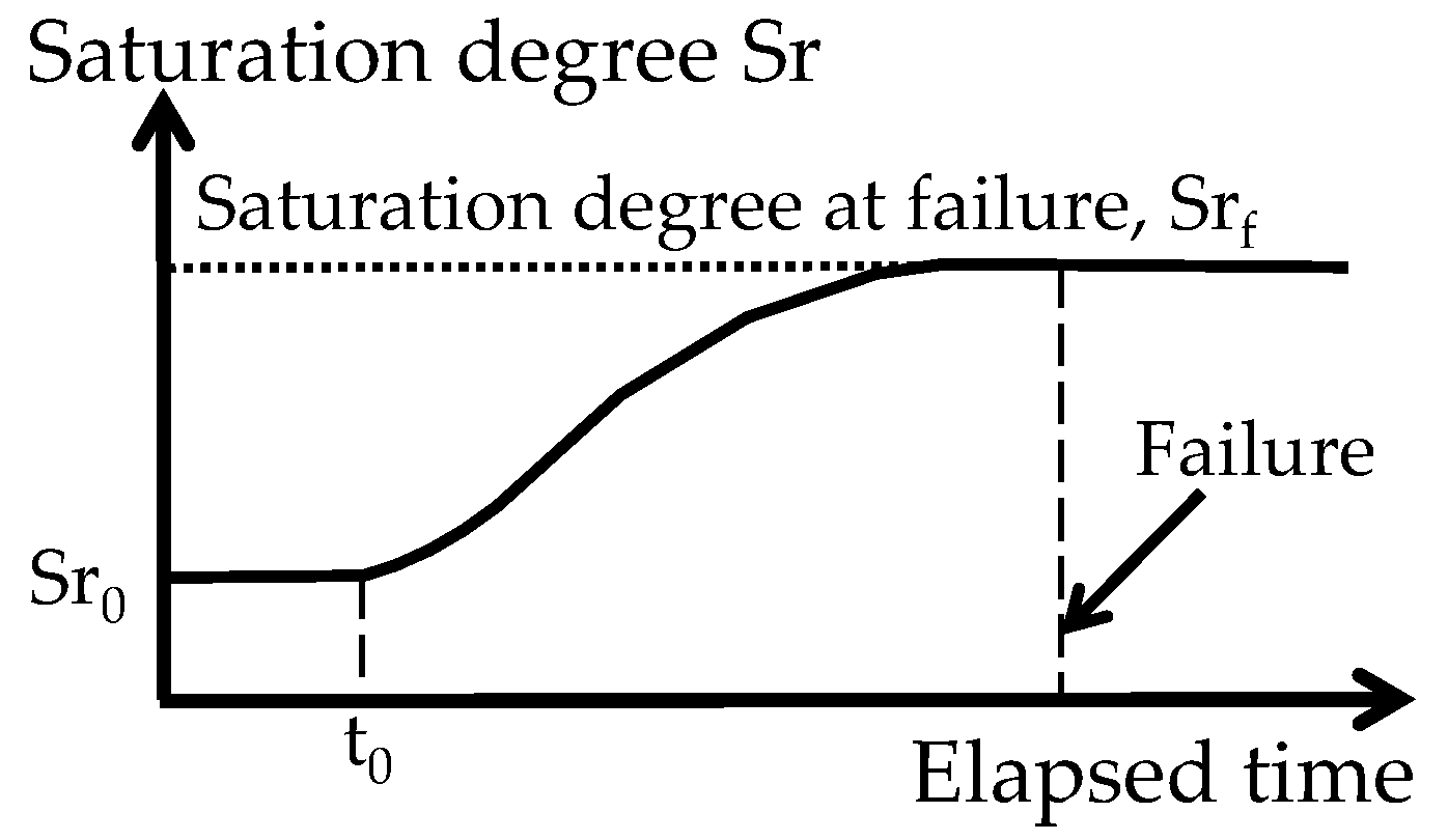 Water 14 02096 g023 Water 14 02096 g023