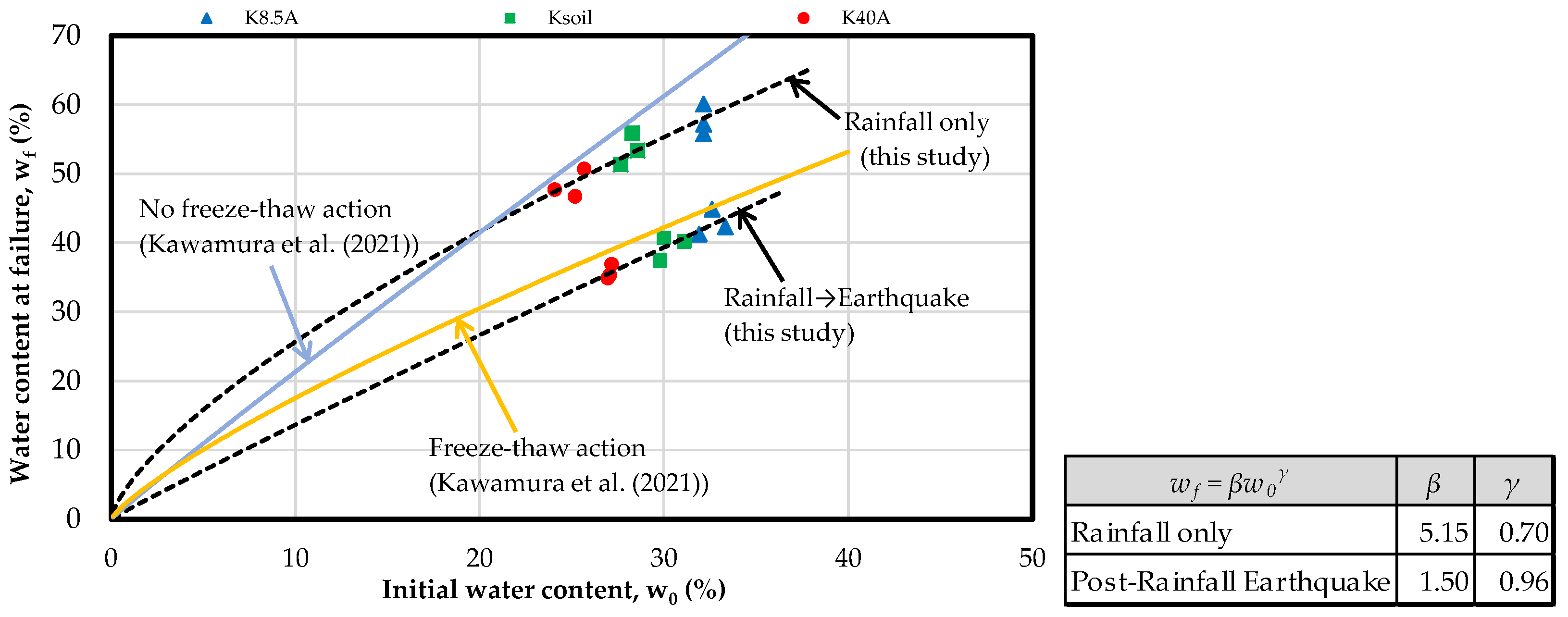 Water 14 02096 g025 Water 14 02096 g025