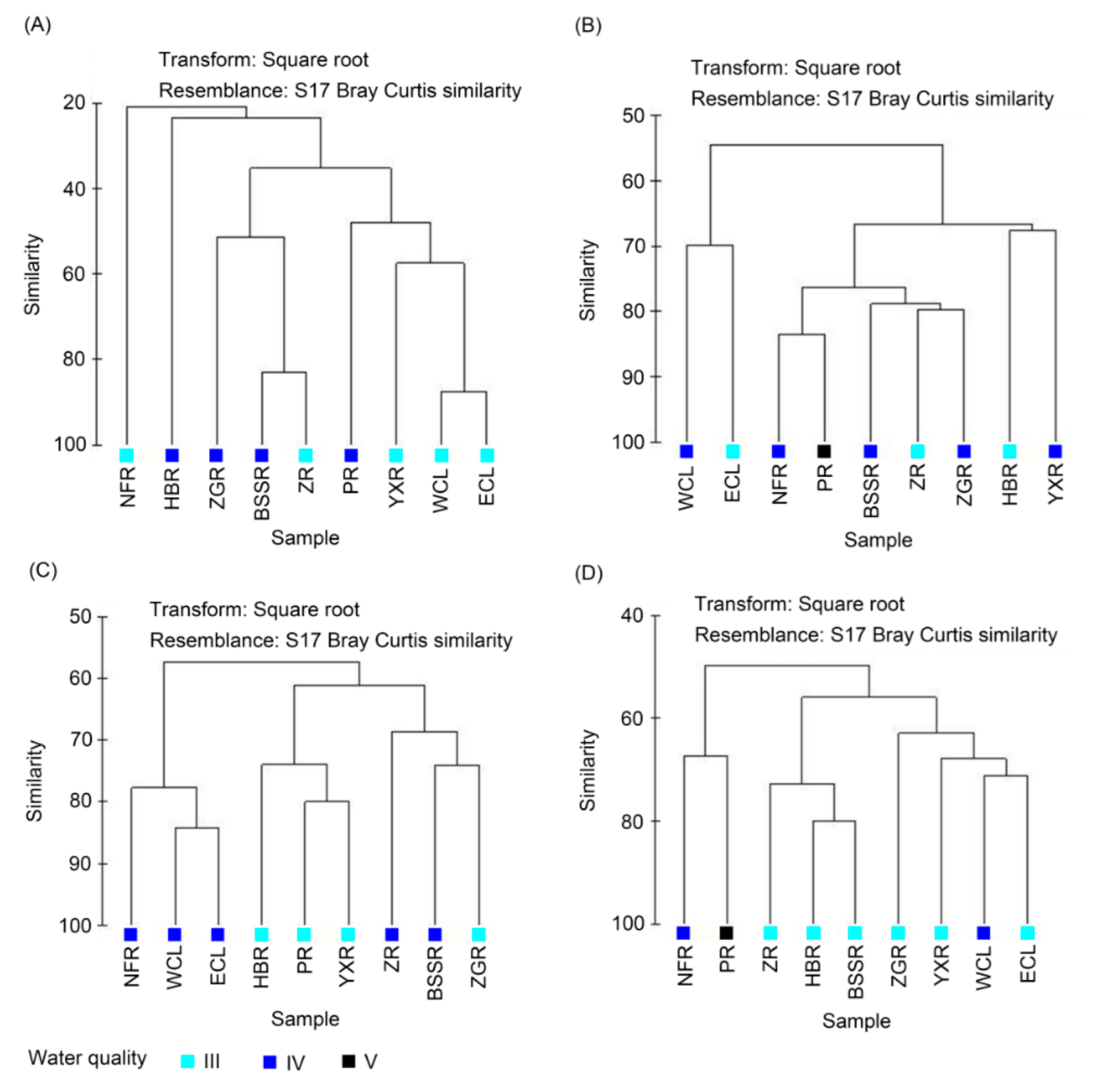 Water 14 02106 g005 Water 14 02106 g005