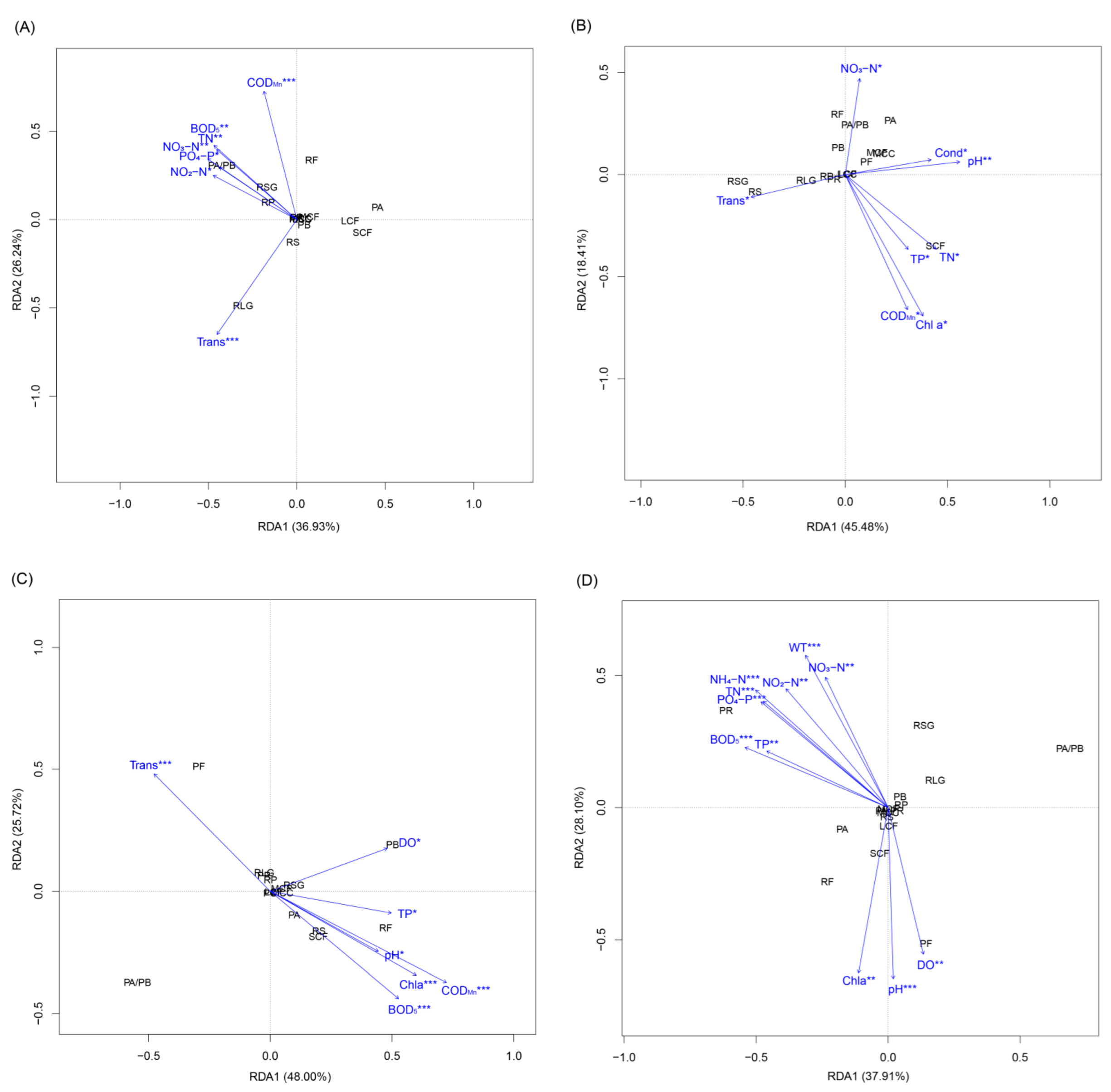 Water 14 02106 g007 Water 14 02106 g007