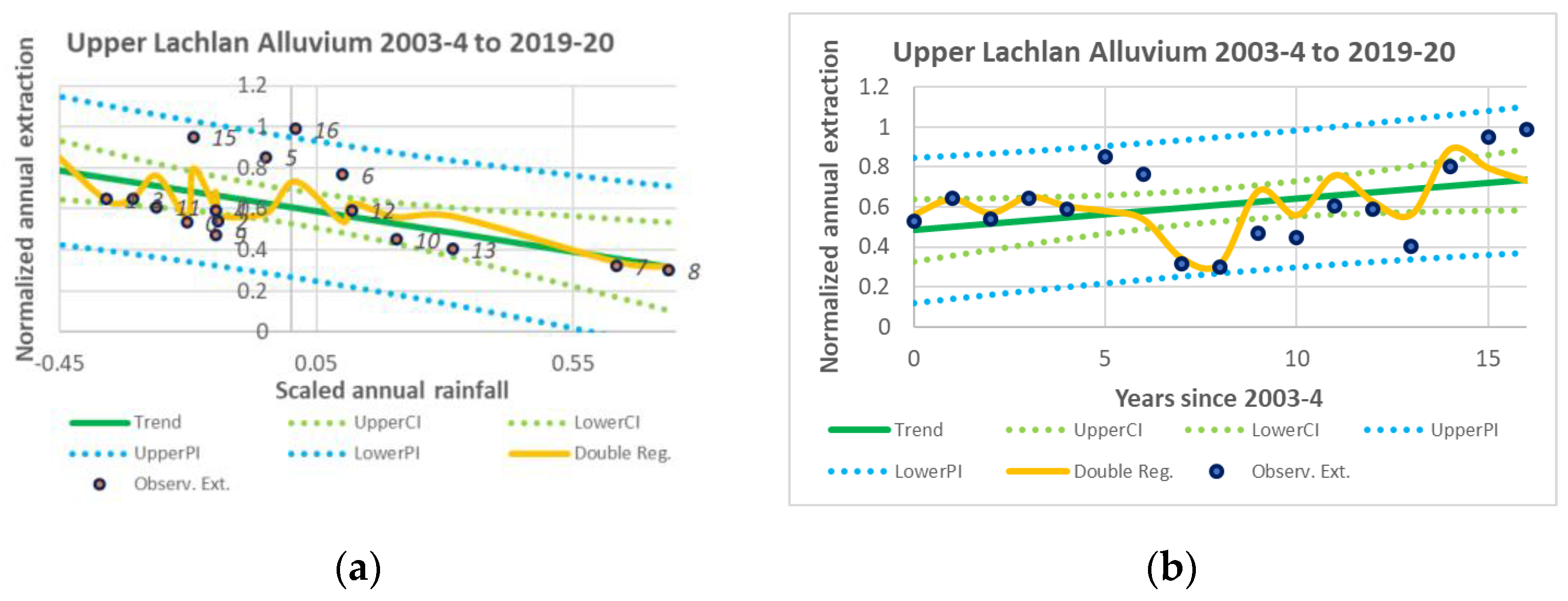 Water 14 02118 g006a