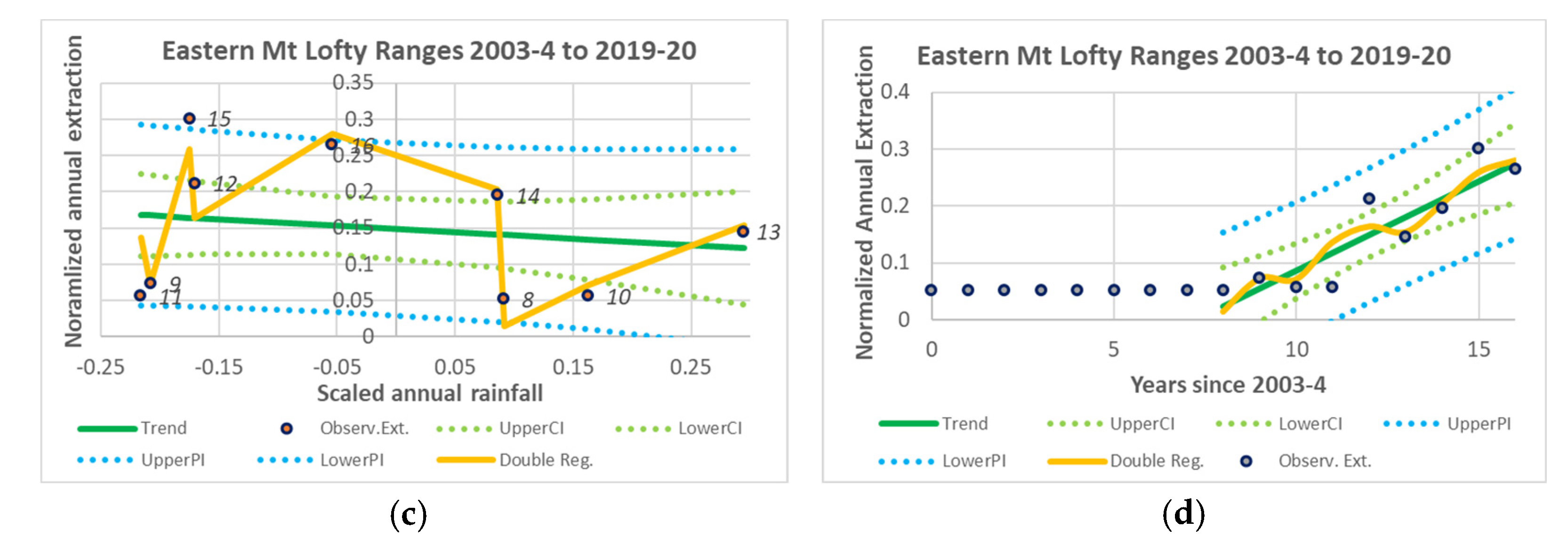 Water 14 02118 g006b