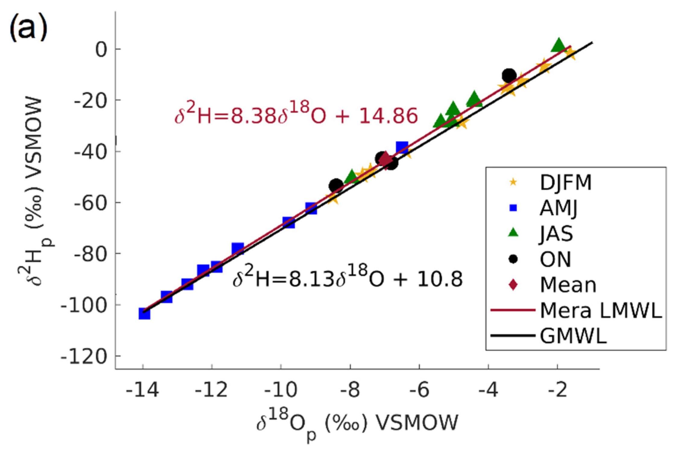 Water 14 02121 g003a