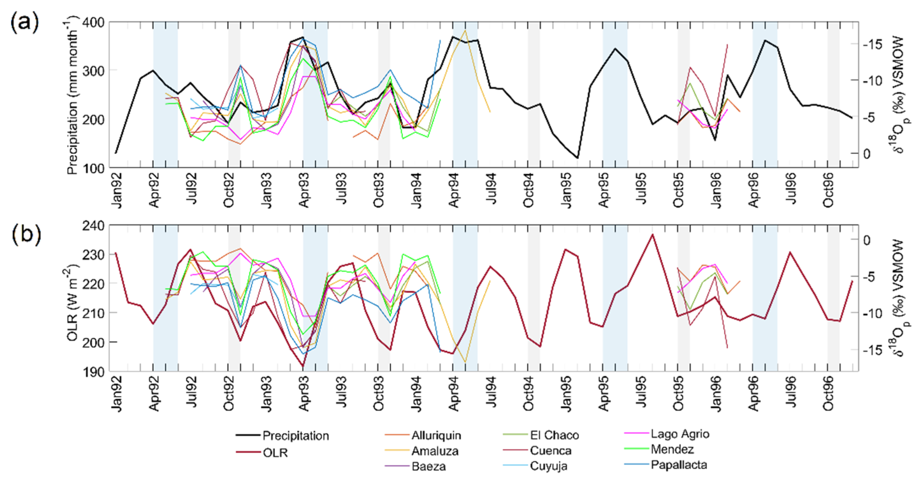 Water 14 02121 g007a