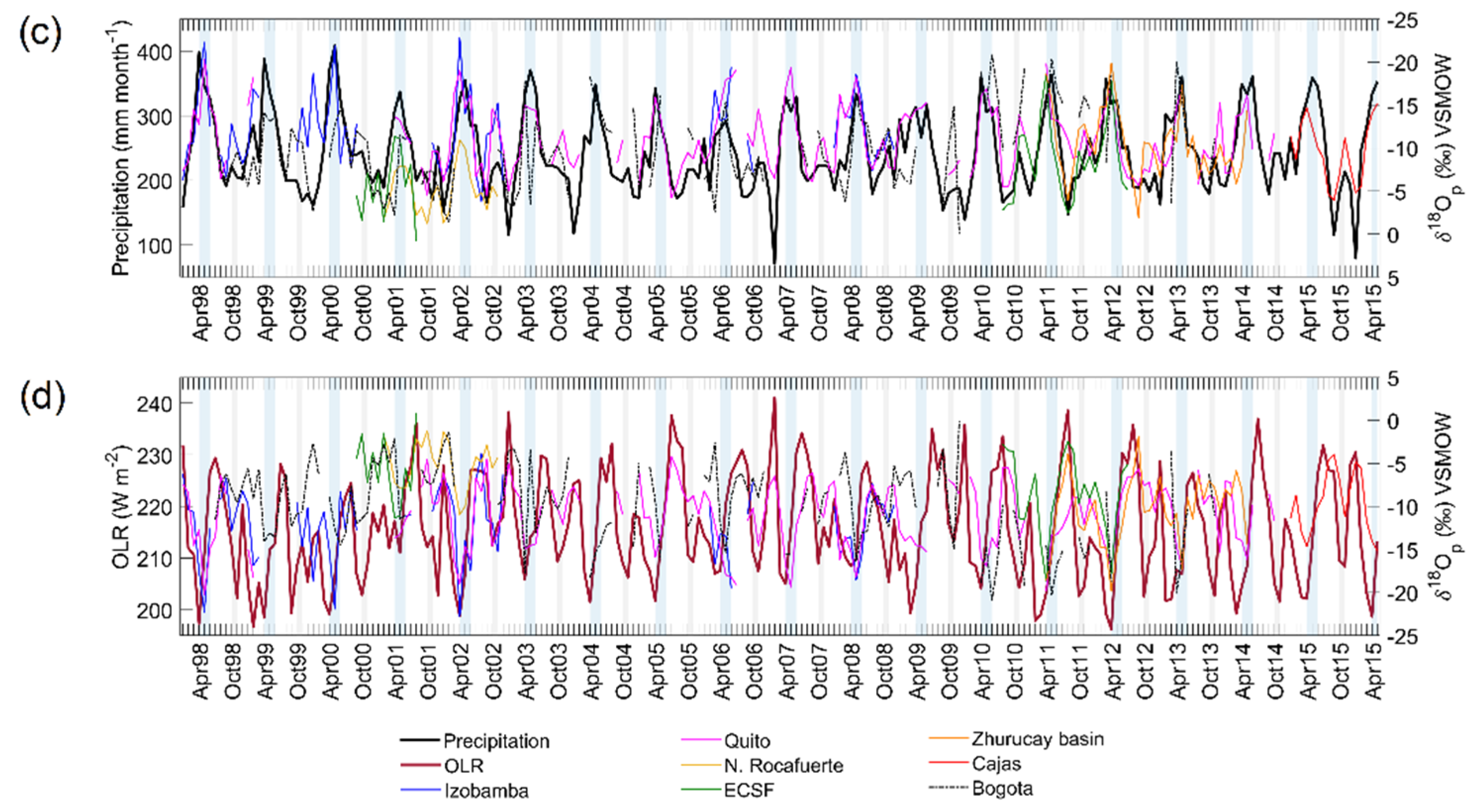 Water 14 02121 g007b