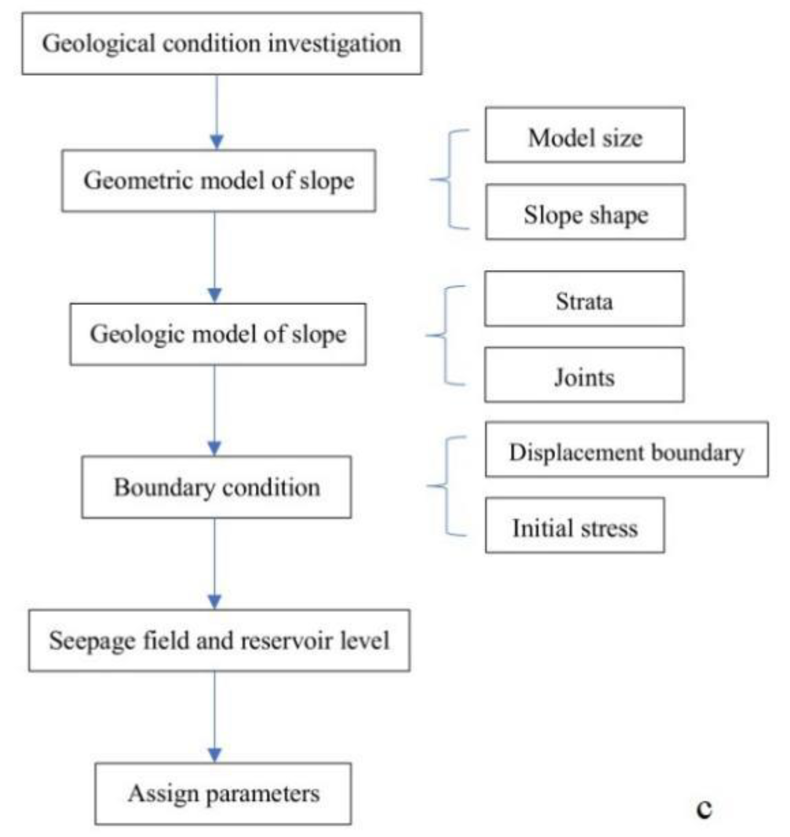 Water 14 02126 g002b