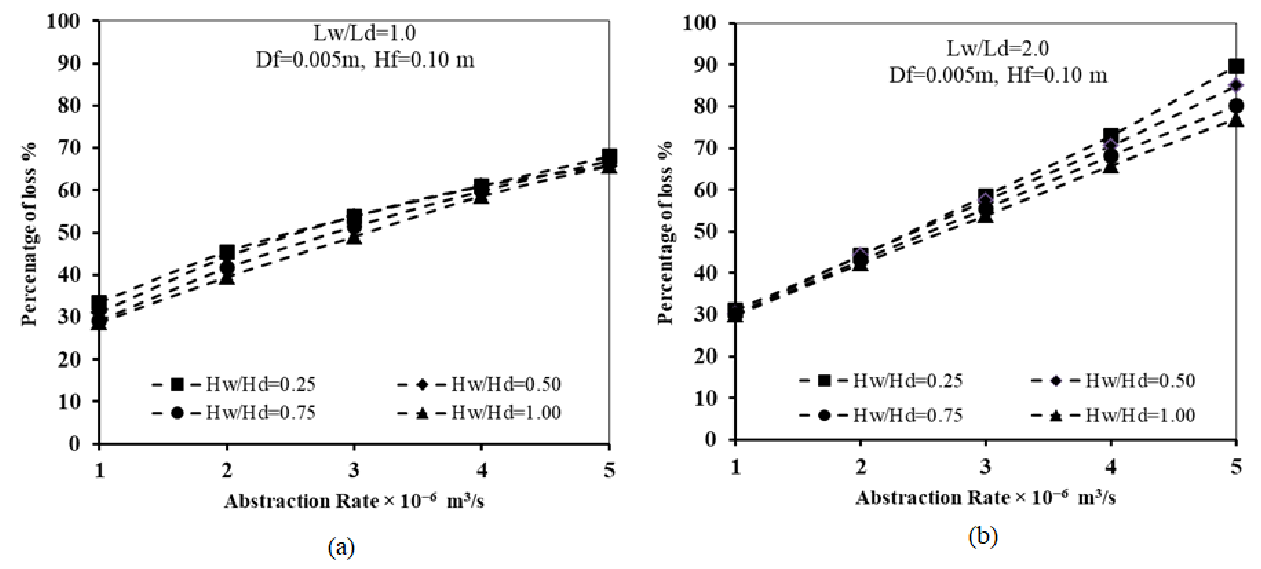 Water 14 02139 g005a
