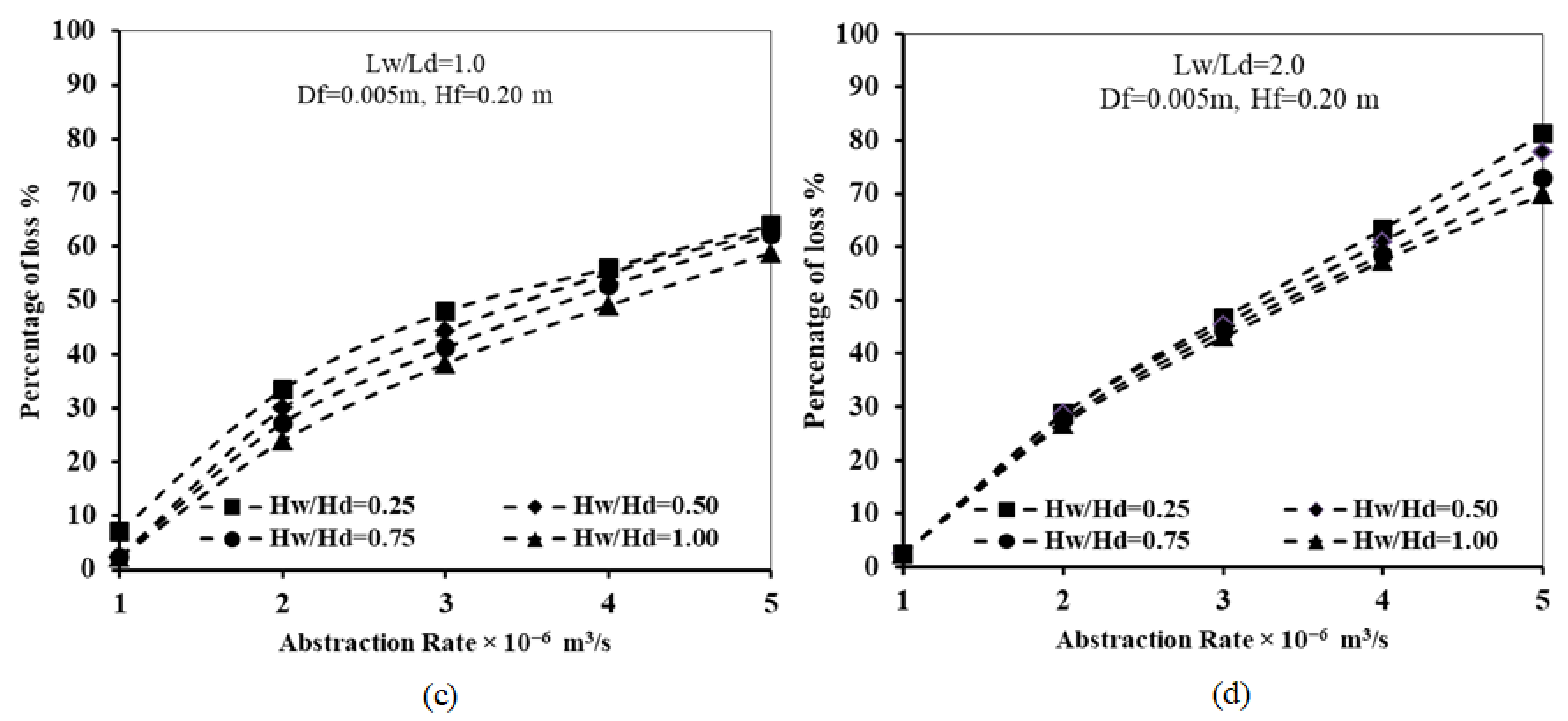 Water 14 02139 g005b