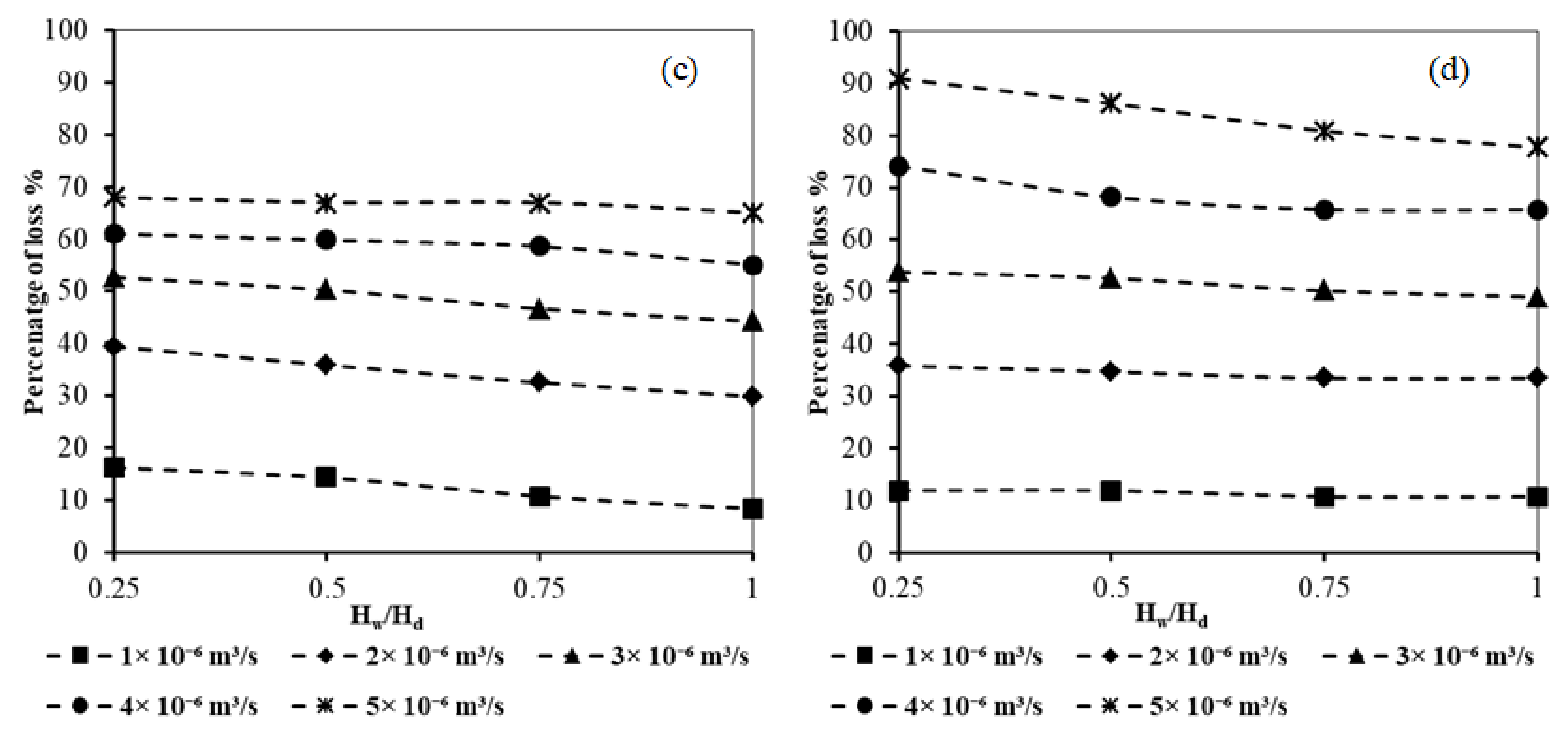 Water 14 02139 g008b
