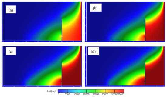 Water 14 02139 g0a3 550