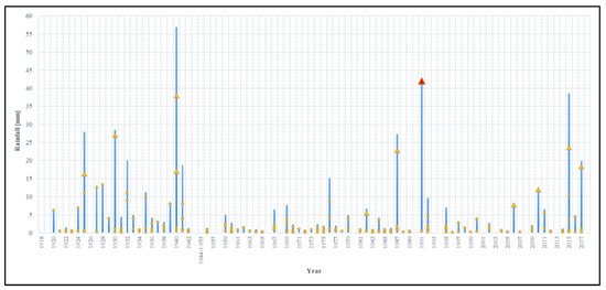 Water 14 02225 g002 550