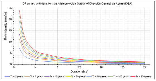 Water 14 02225 g005 550