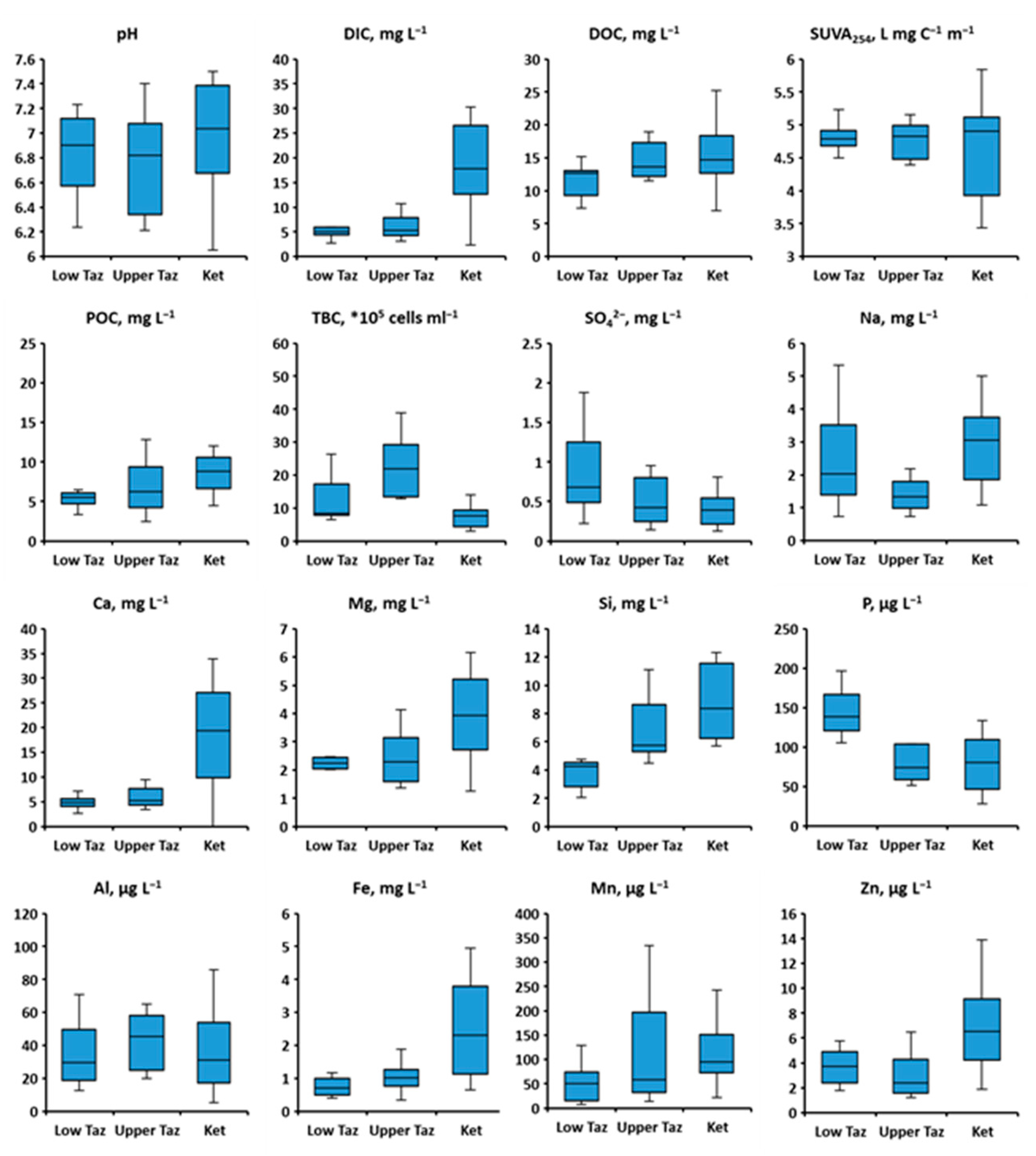 Water 14 02250 g008a