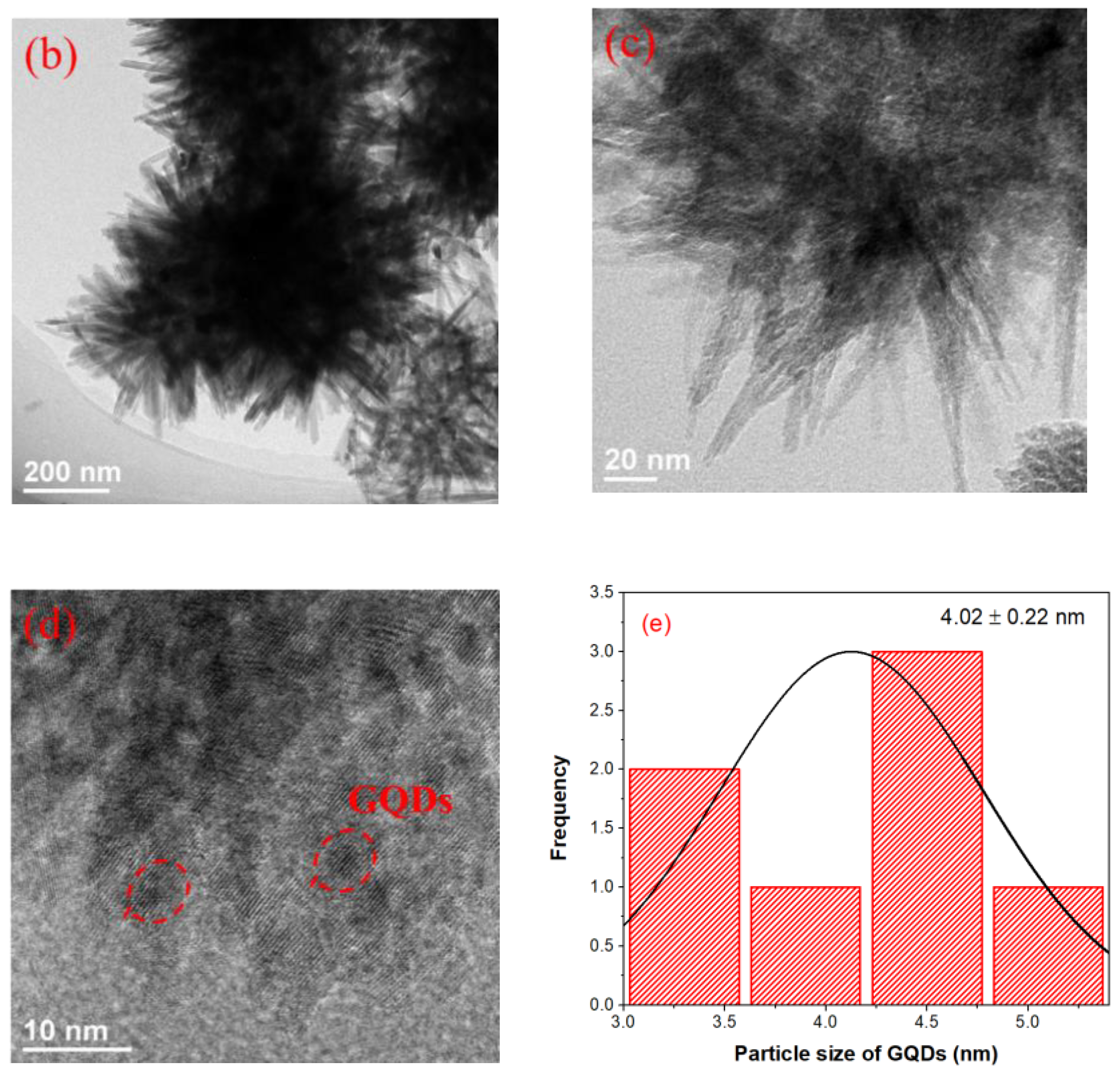 Water 14 02260 g001b