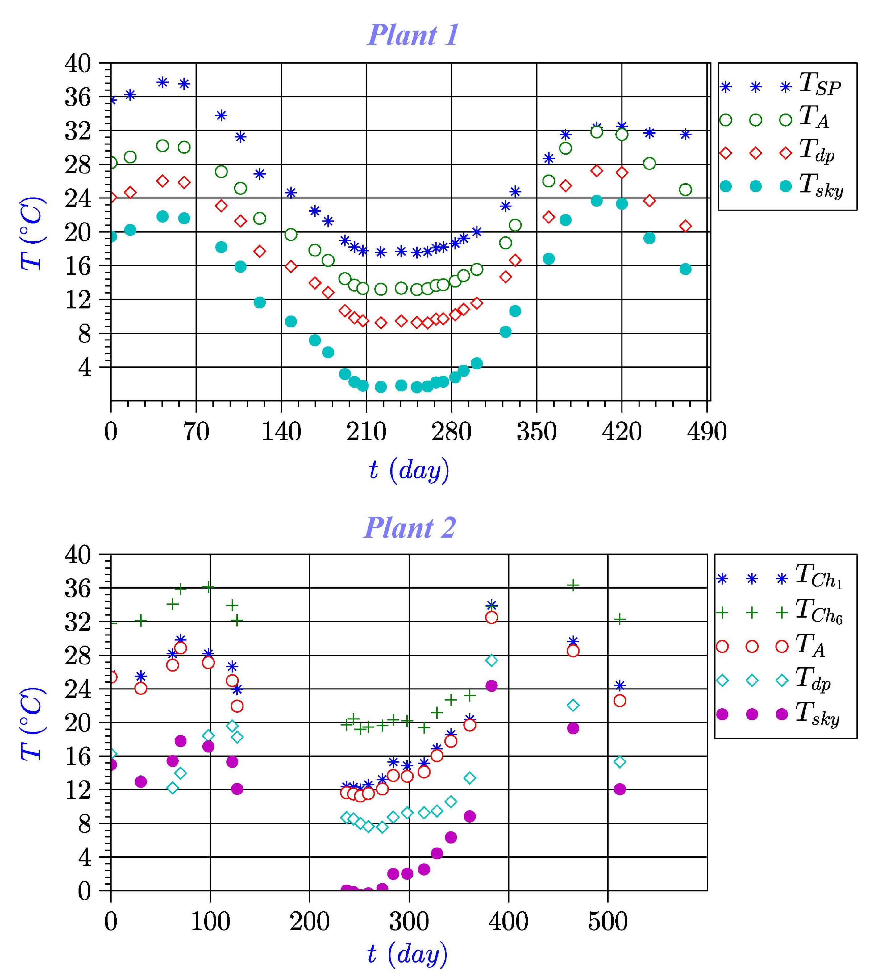 Water 14 02279 g010a