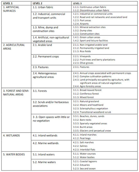 Water 14 02295 g0a1 550