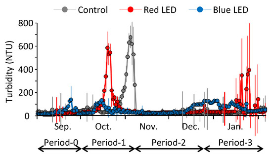 Water 14 02310 g0a1 550