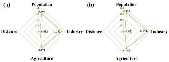 Water 14 02320 g007 550