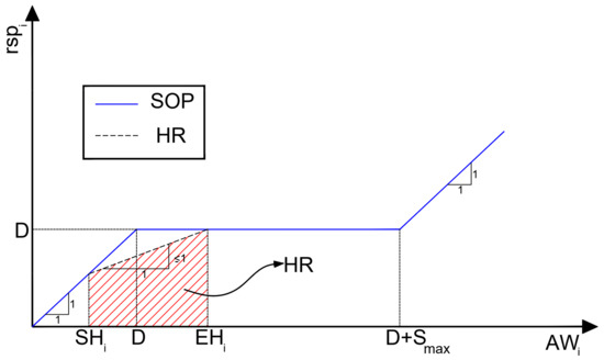 Water 14 02329 g0a1 550