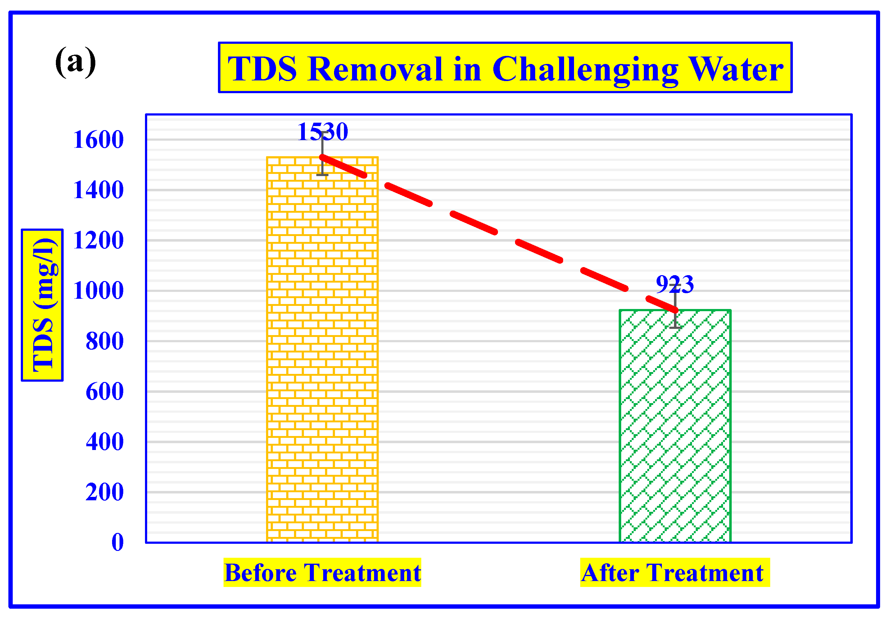 Water 14 02357 g009a