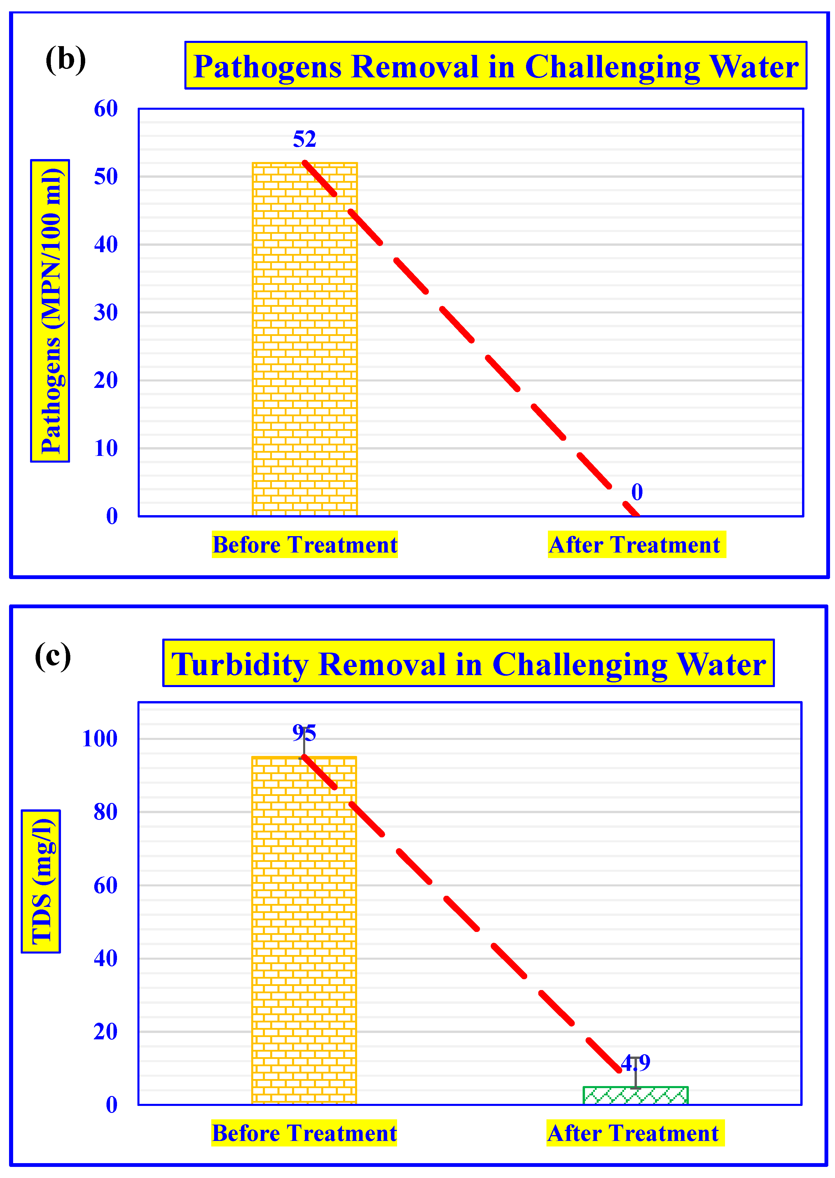 Water 14 02357 g009b