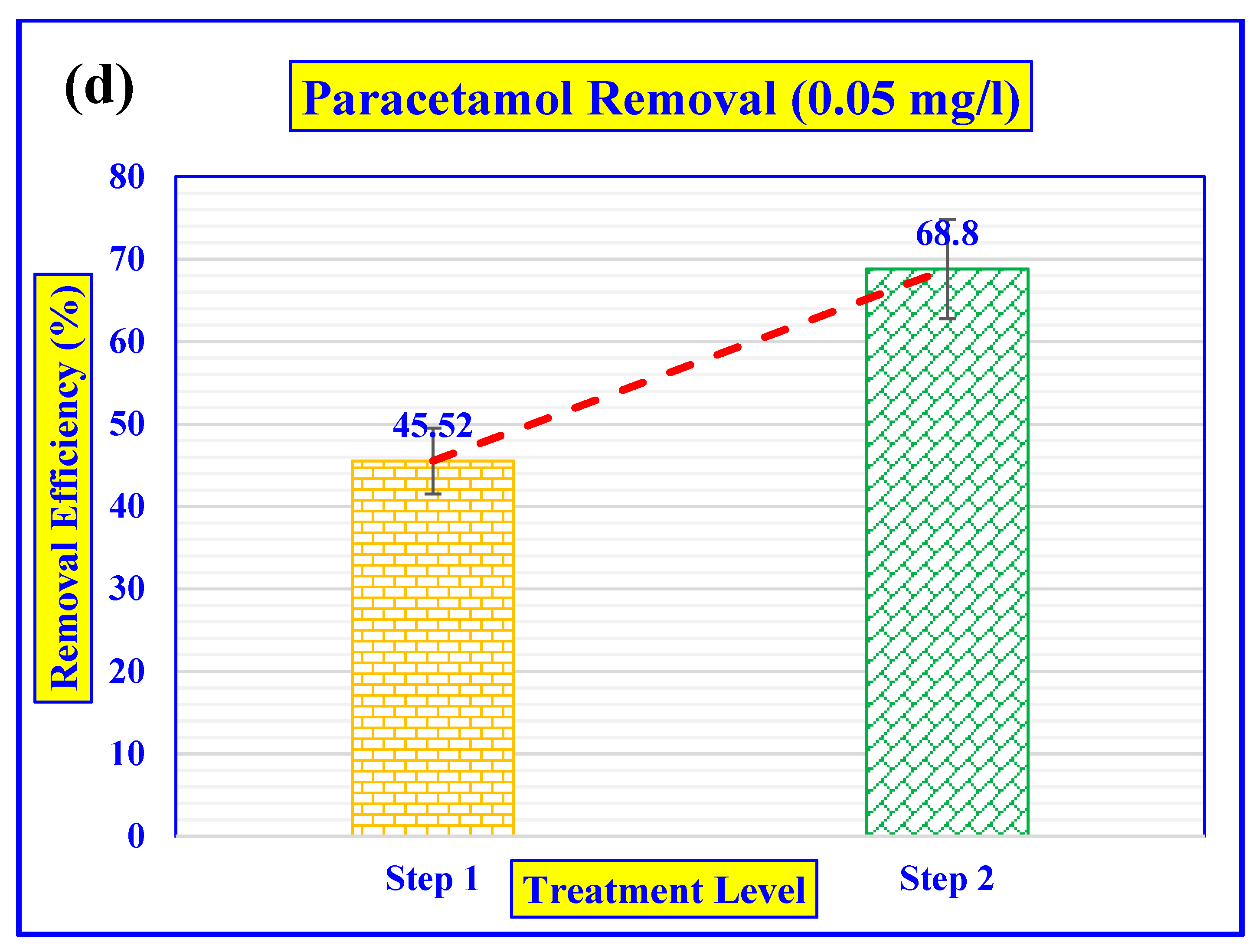Water 14 02357 g009c