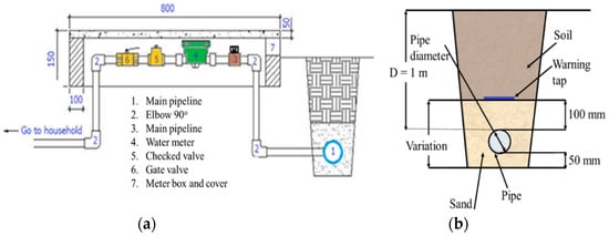 Water 14 02369 g0a1 550