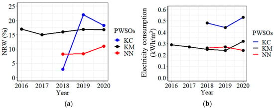 Water 14 02369 g0a2 550