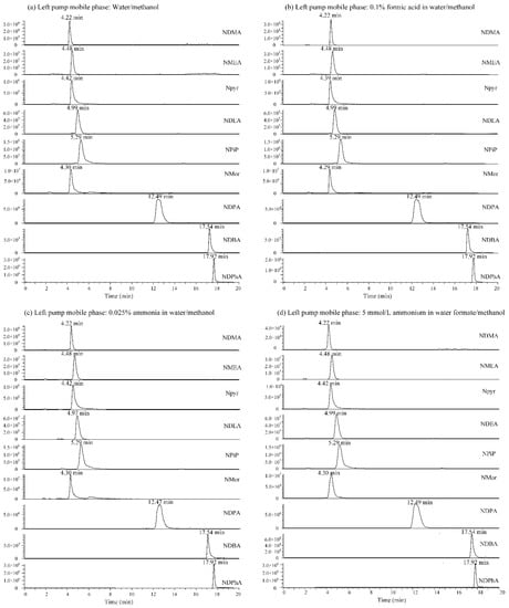 Water 14 02371 g0a2 550