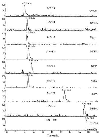 Water 14 02371 g0a3 550