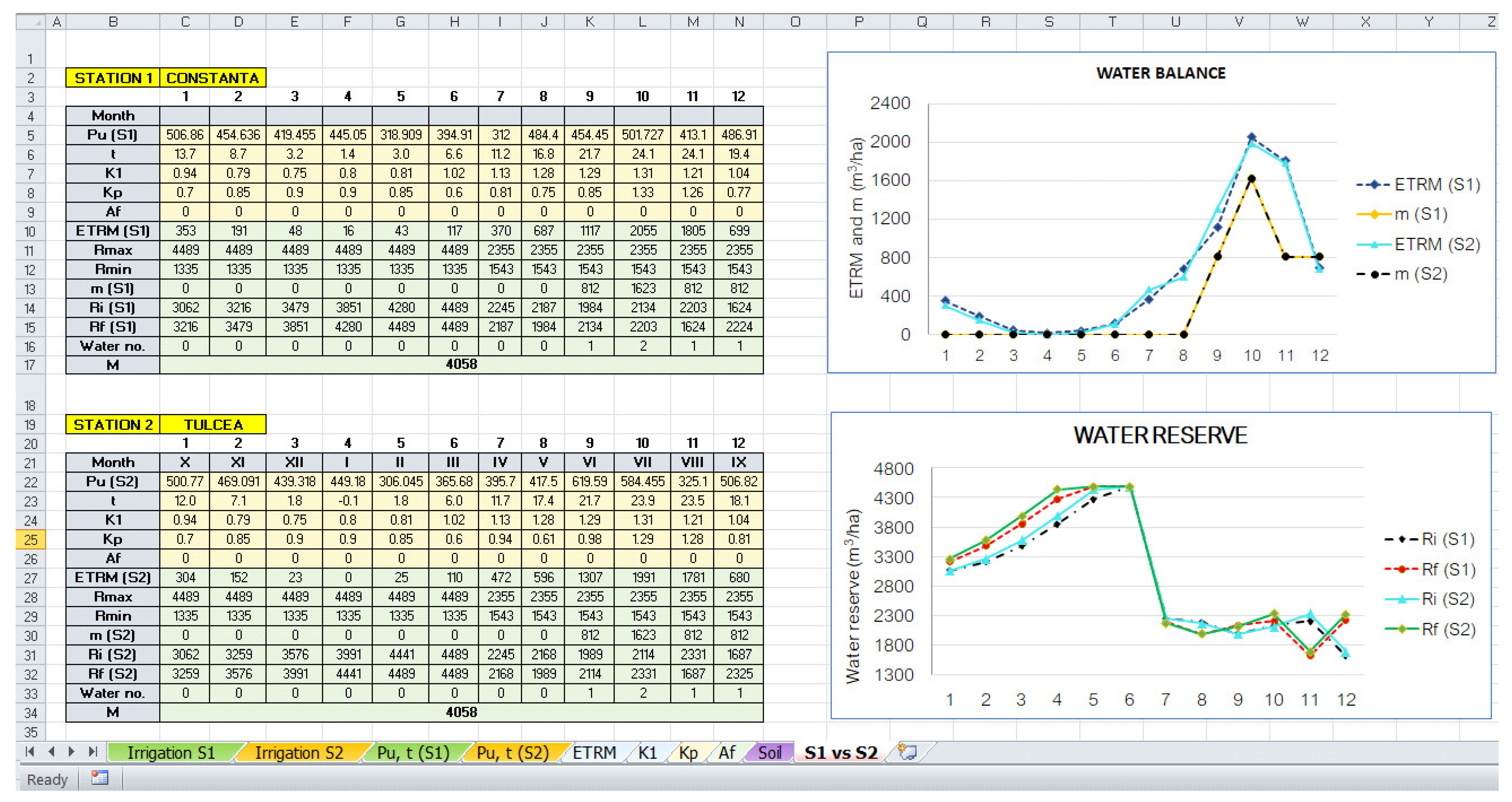 Water 14 02399 g014