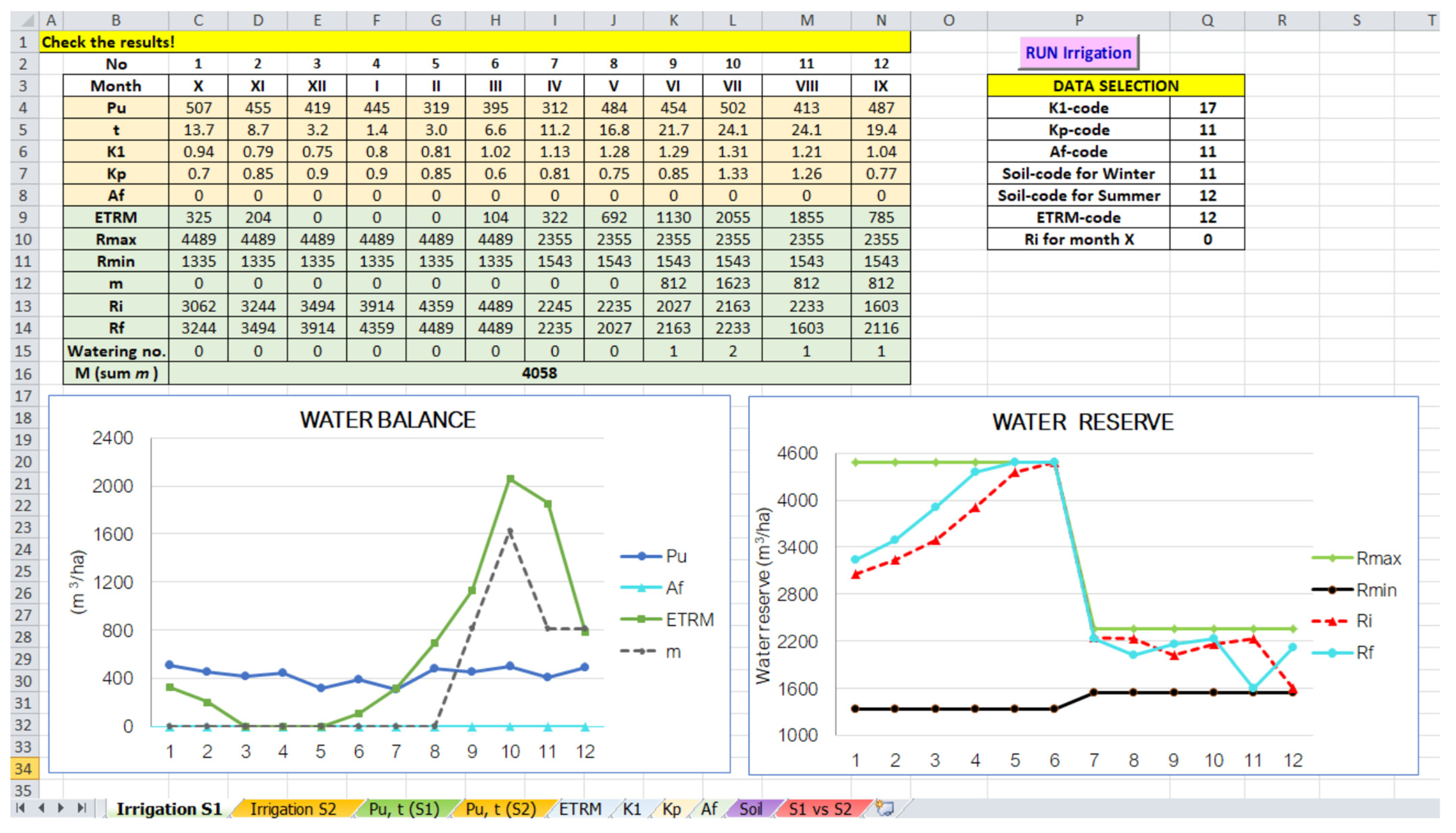 Water 14 02399 g016