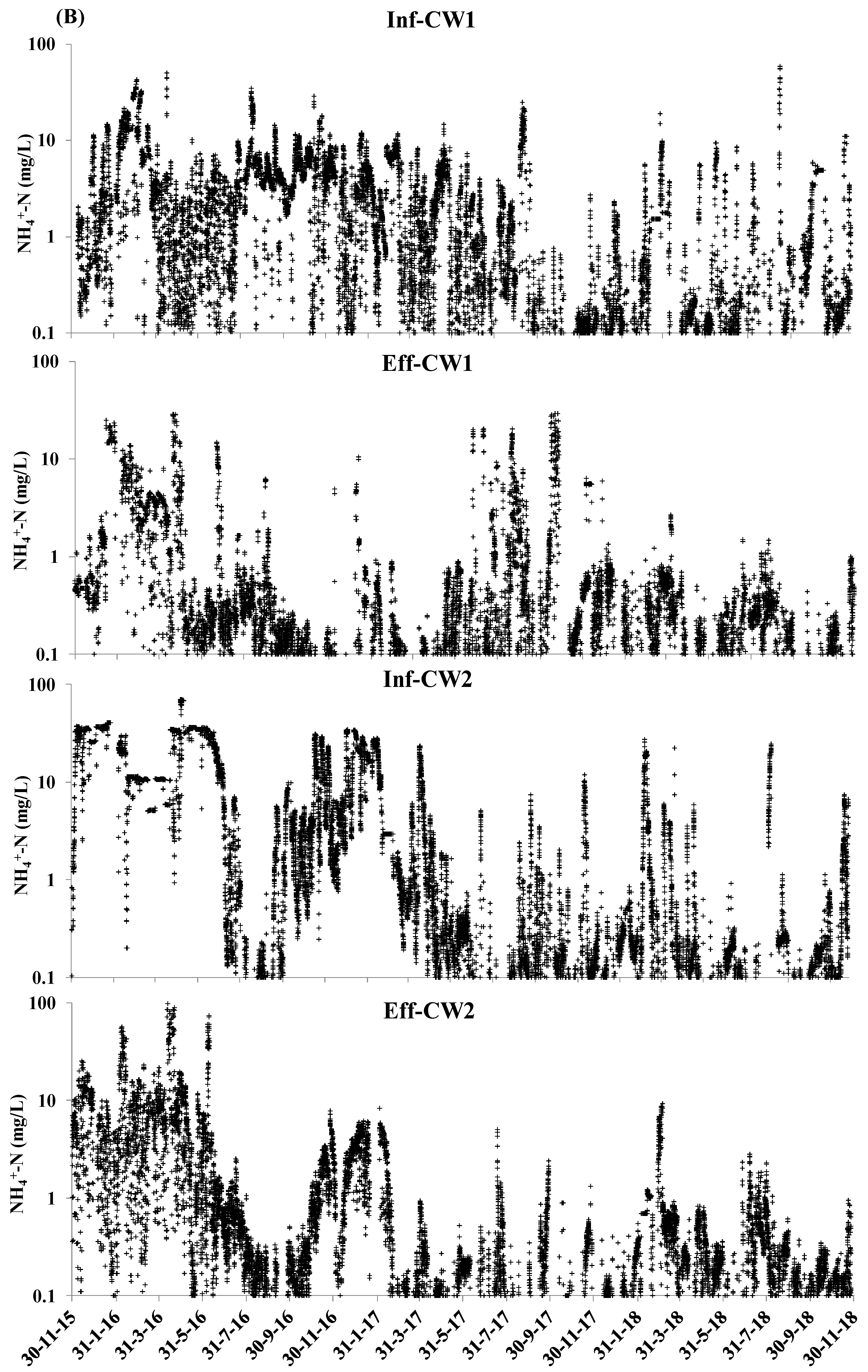 Water 14 02431 g002b