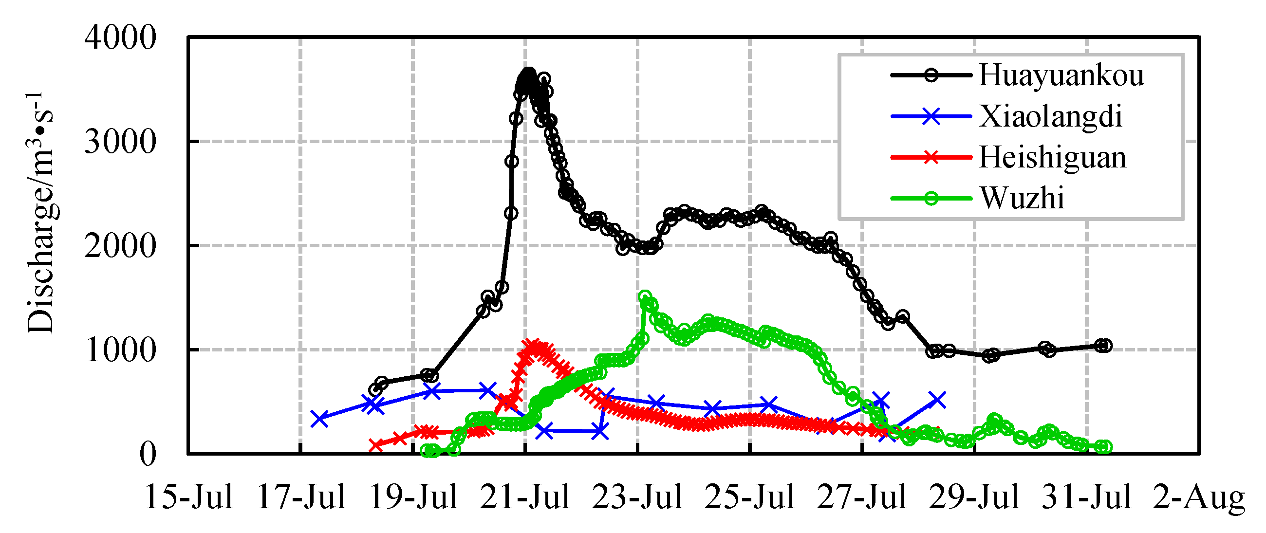 Water 14 02444 g002 Water 14 02444 g002