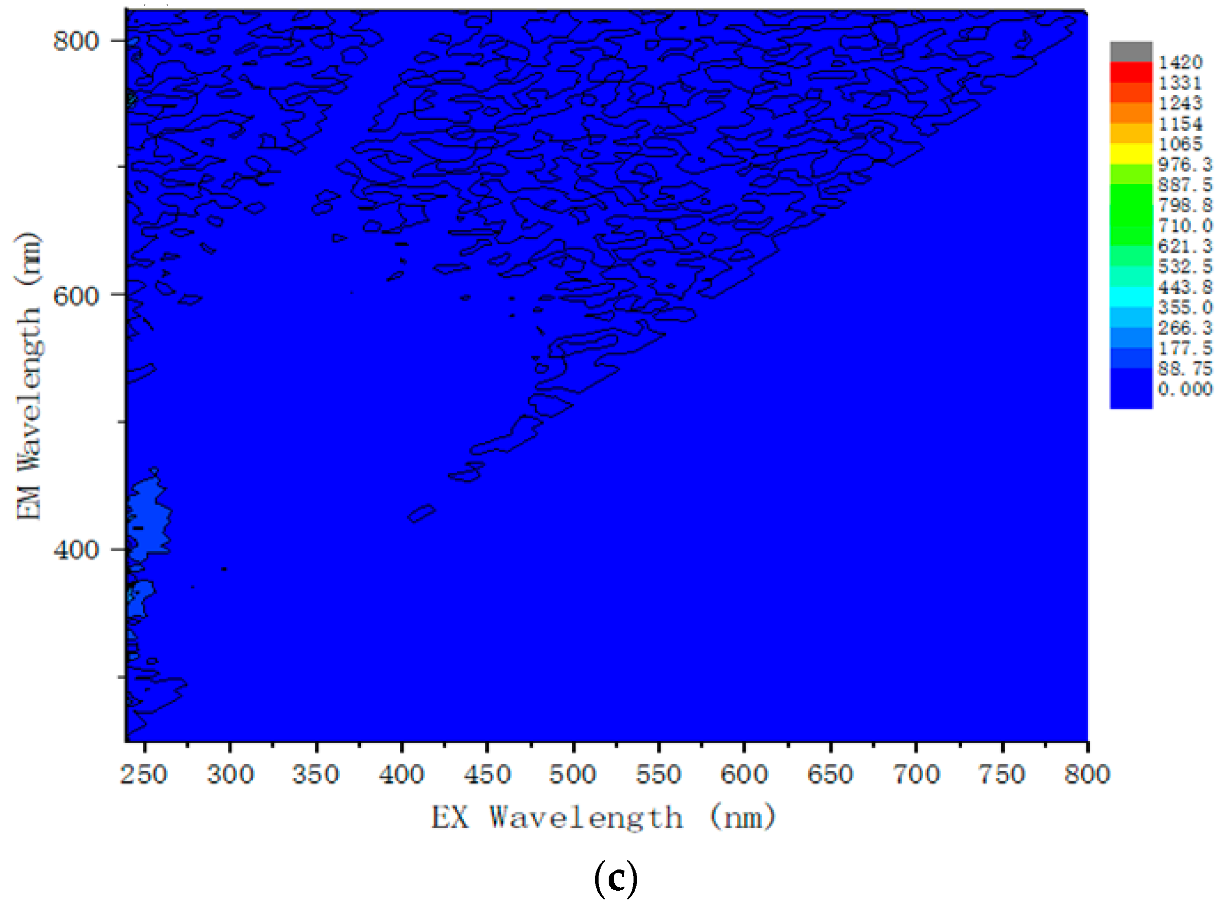 Water 14 02476 g010b Water 14 02476 g010b