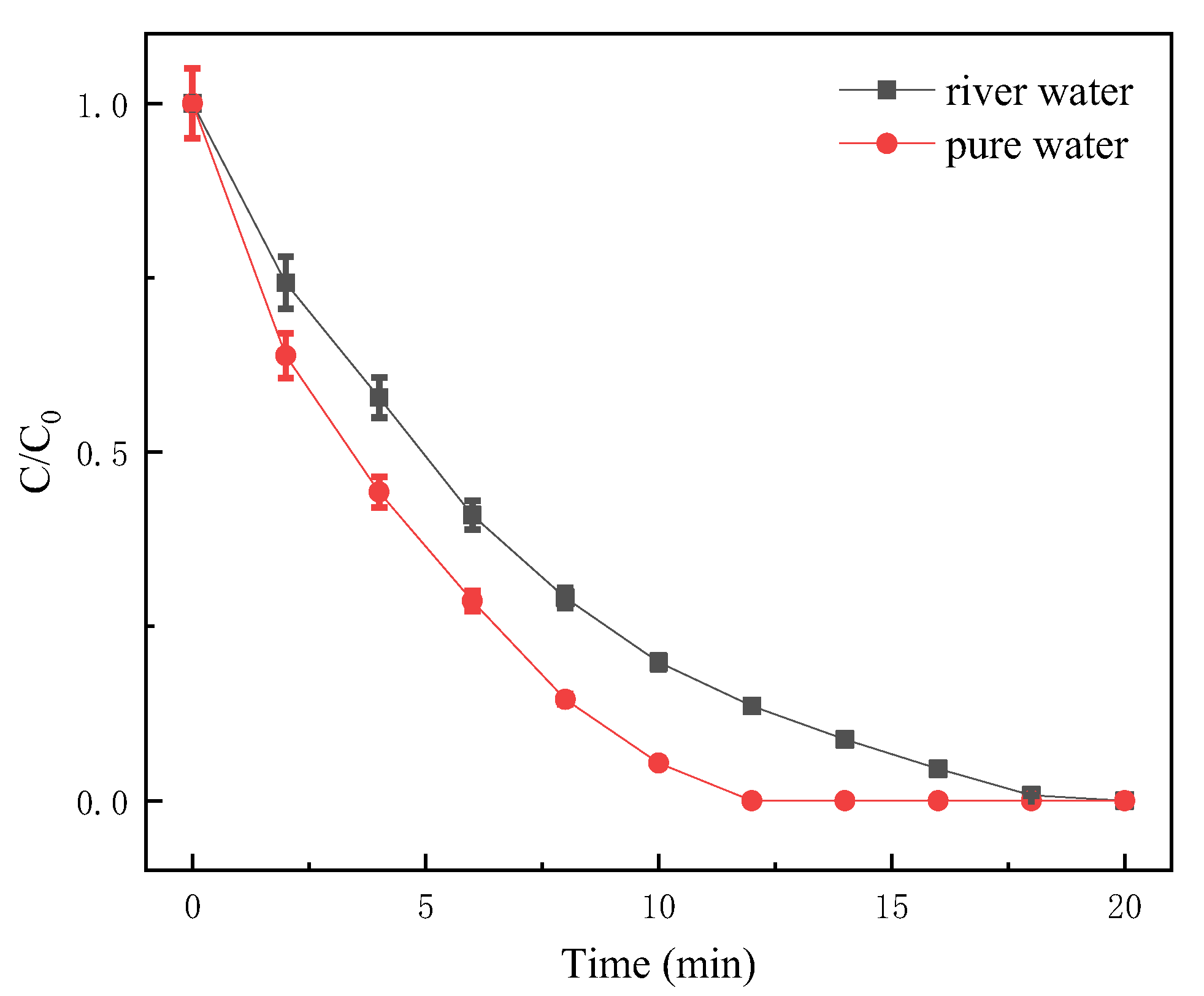 Water 14 02476 g011 Water 14 02476 g011