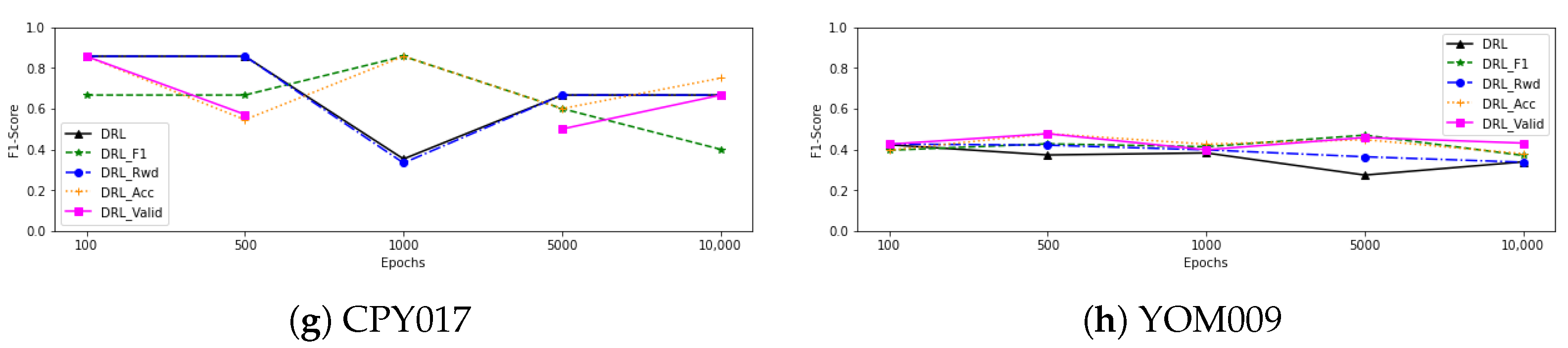 Water 14 02492 g004b