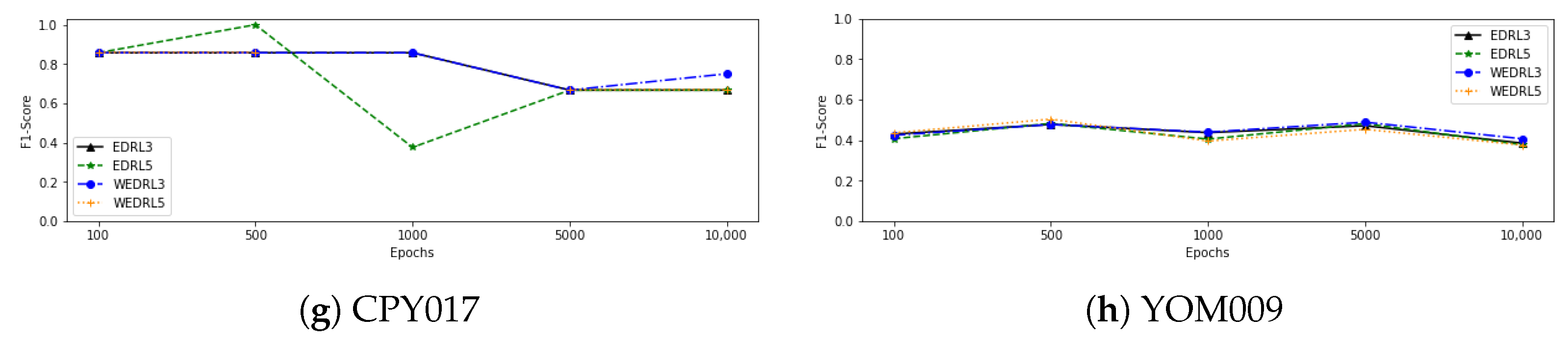 Water 14 02492 g008b