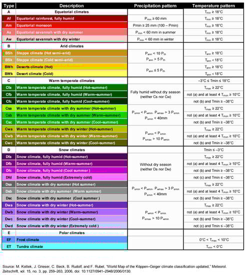 Water 14 02496 g0a1 550