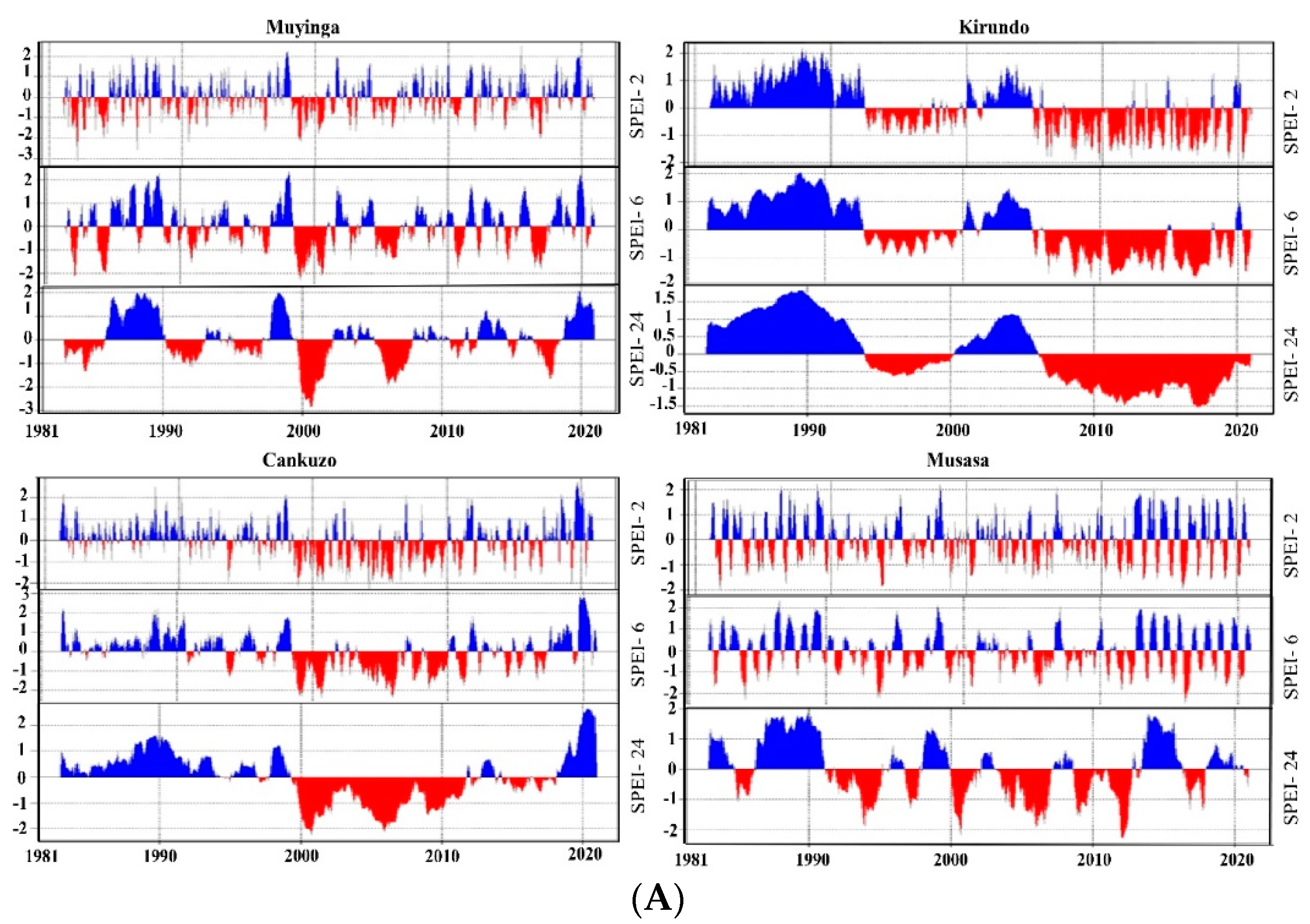 Water 14 02511 g005a