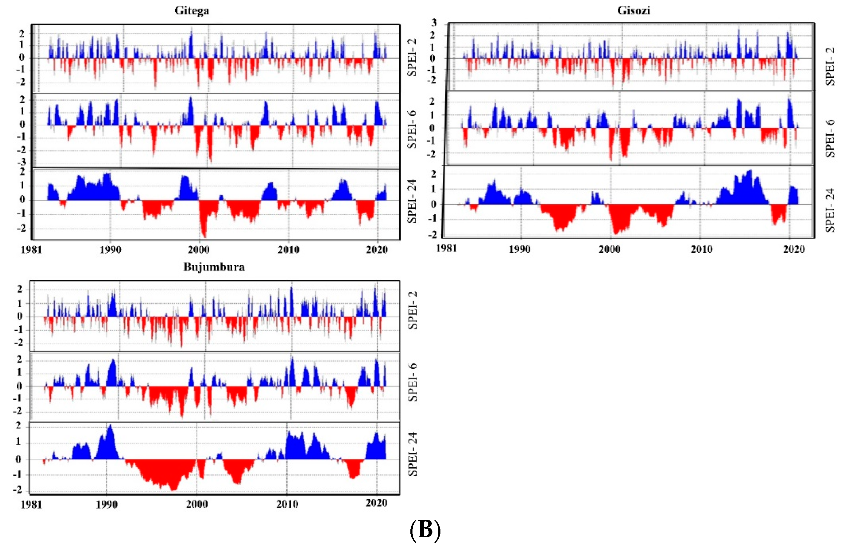 Water 14 02511 g005b
