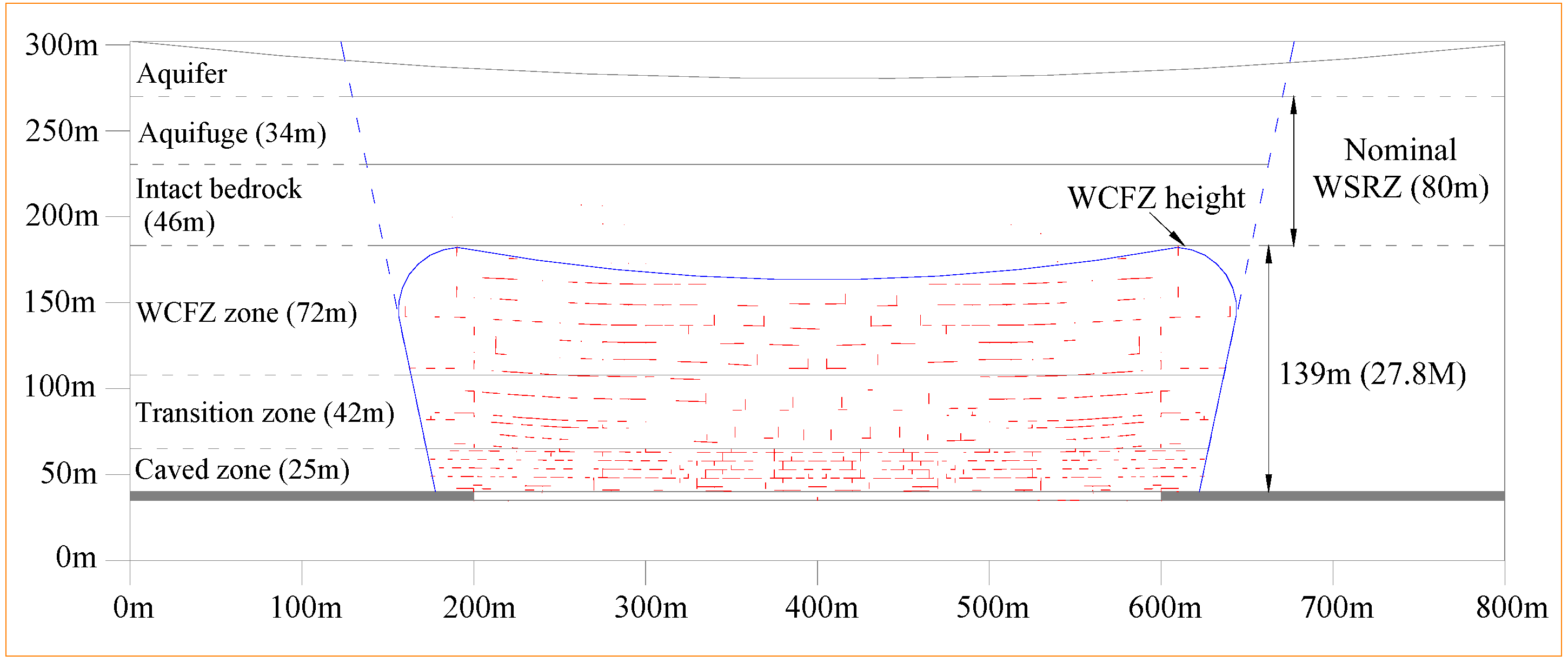 Water 14 02517 g008