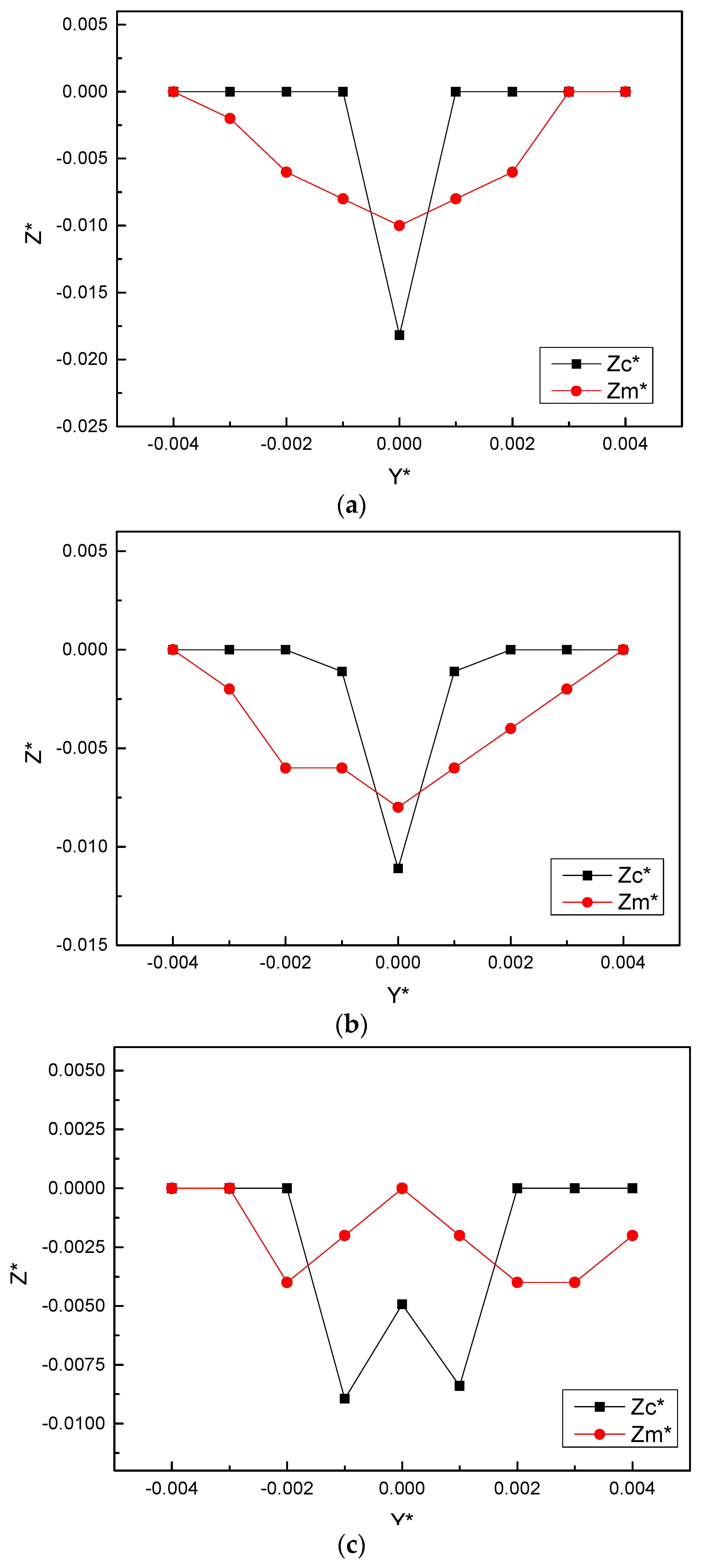 Water 14 02522 g004a