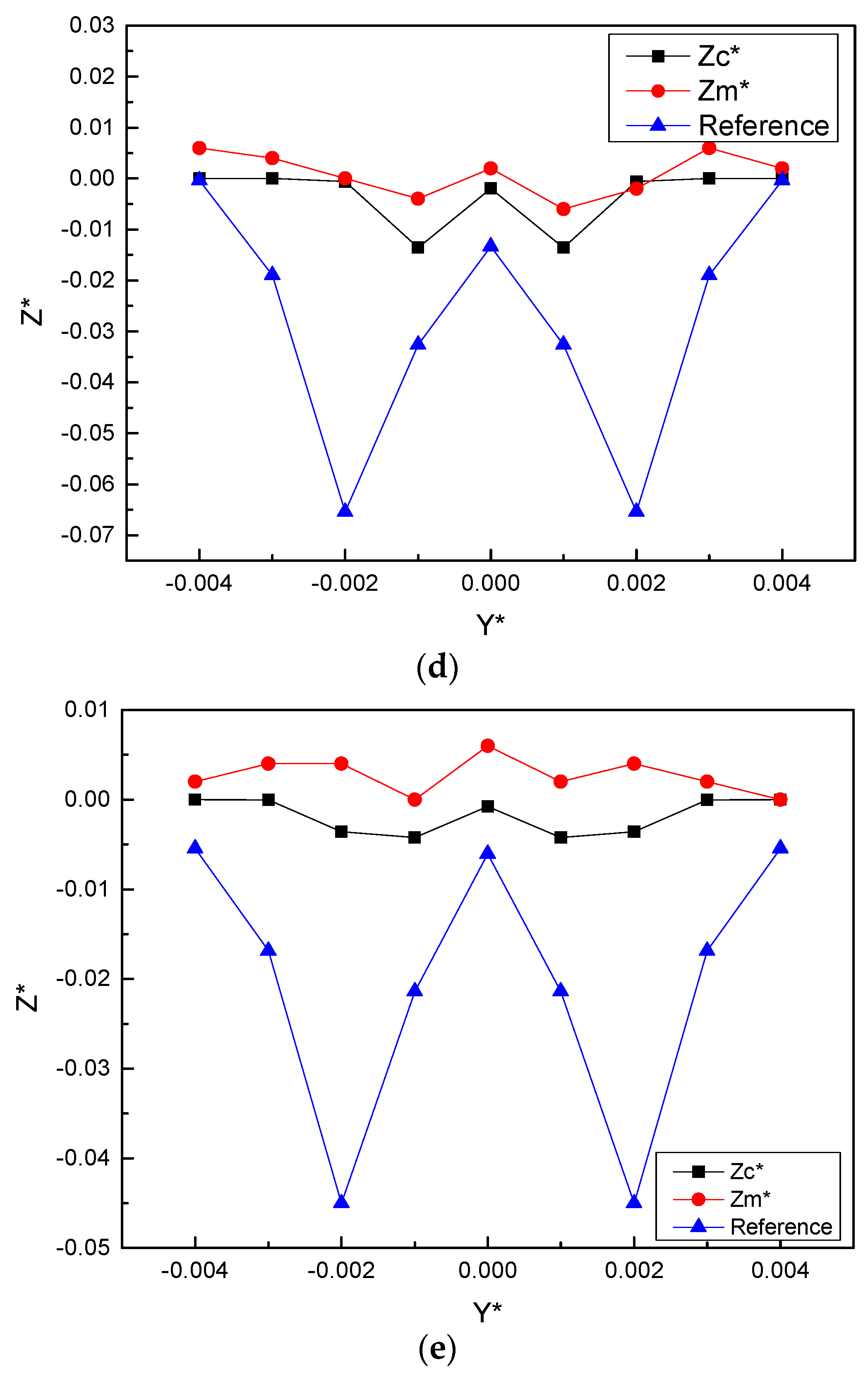 Water 14 02522 g004b