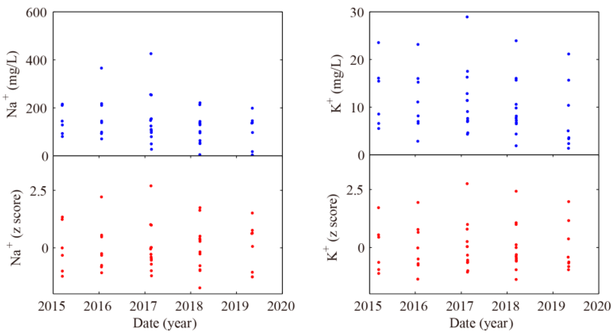 Water 14 02525 g002a