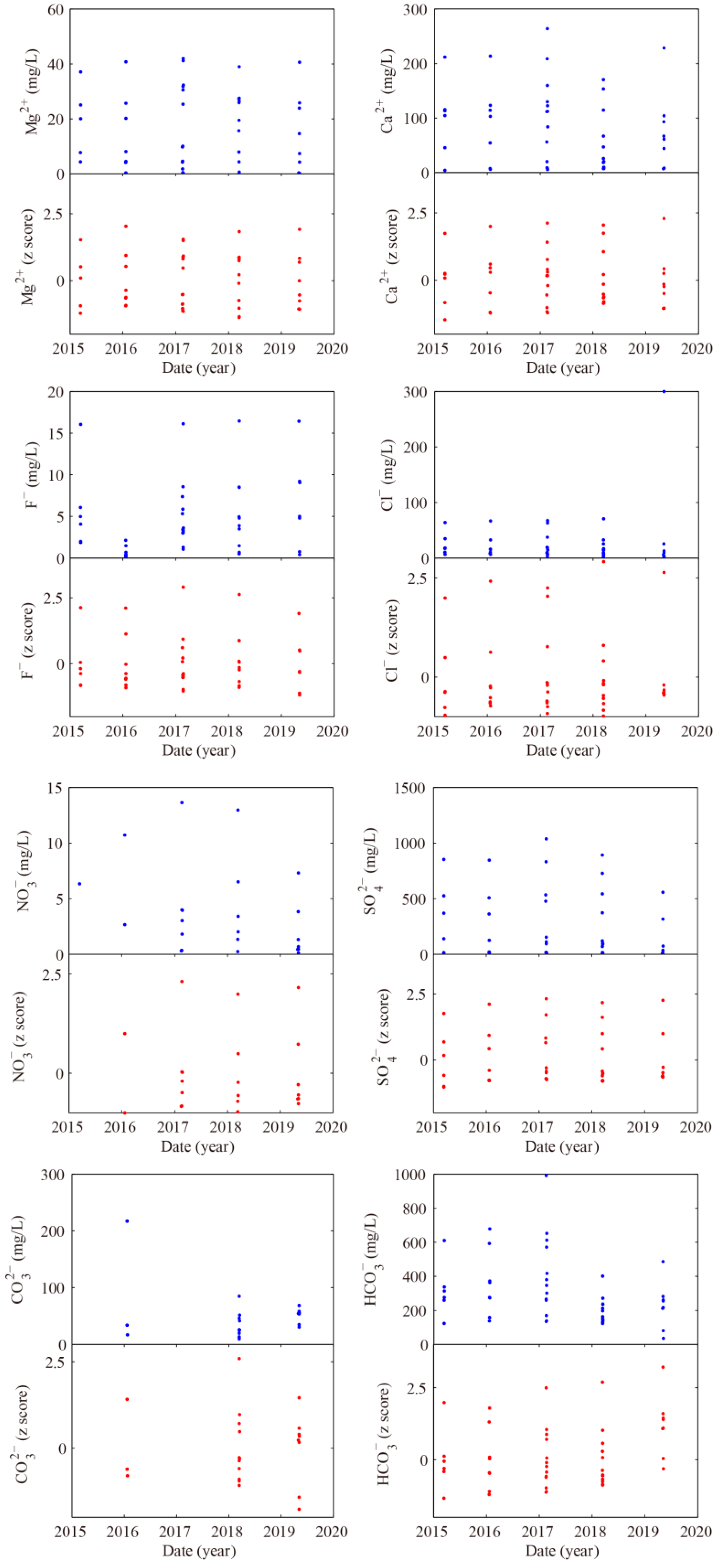 Water 14 02525 g002b